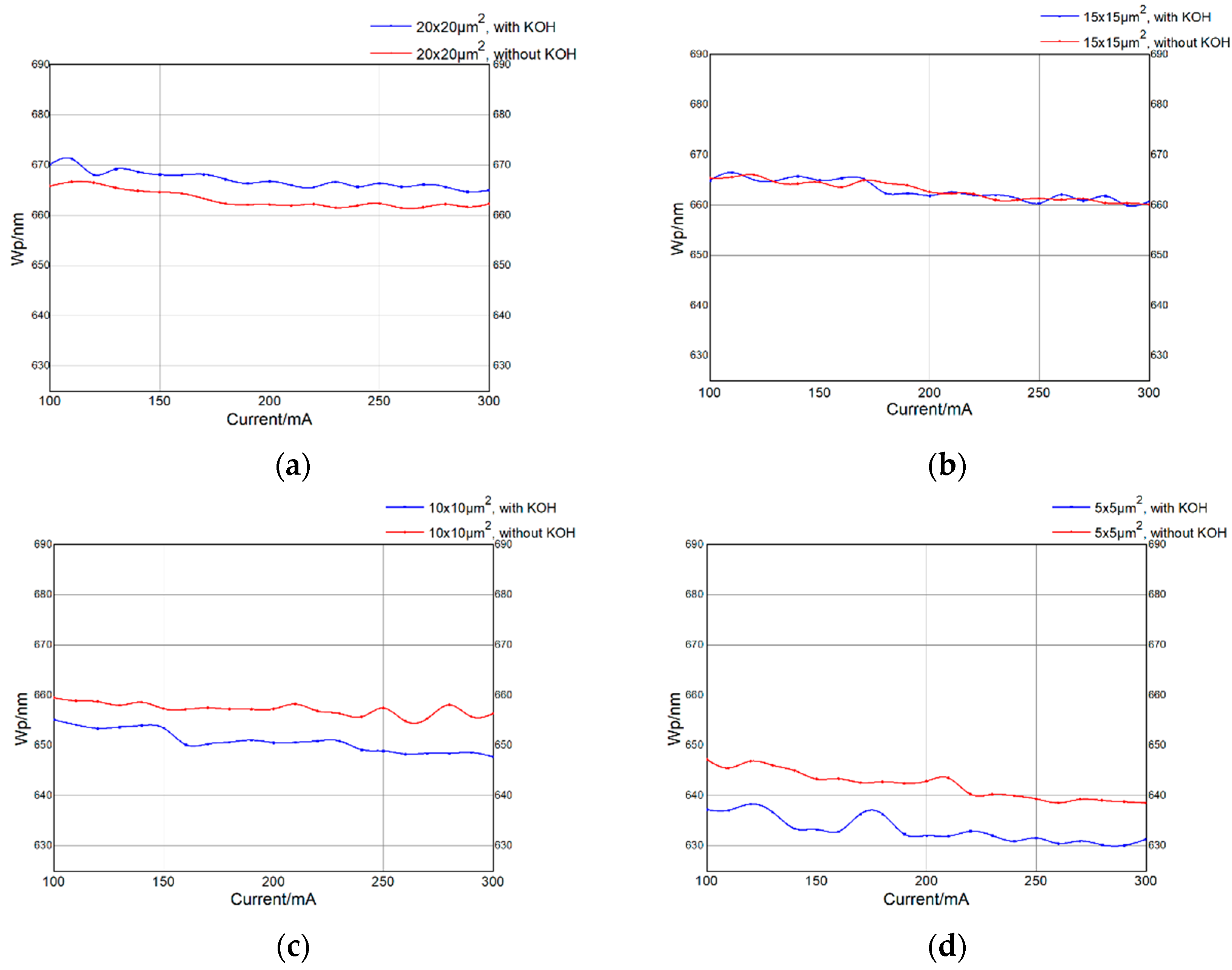 Preprints 89215 g007