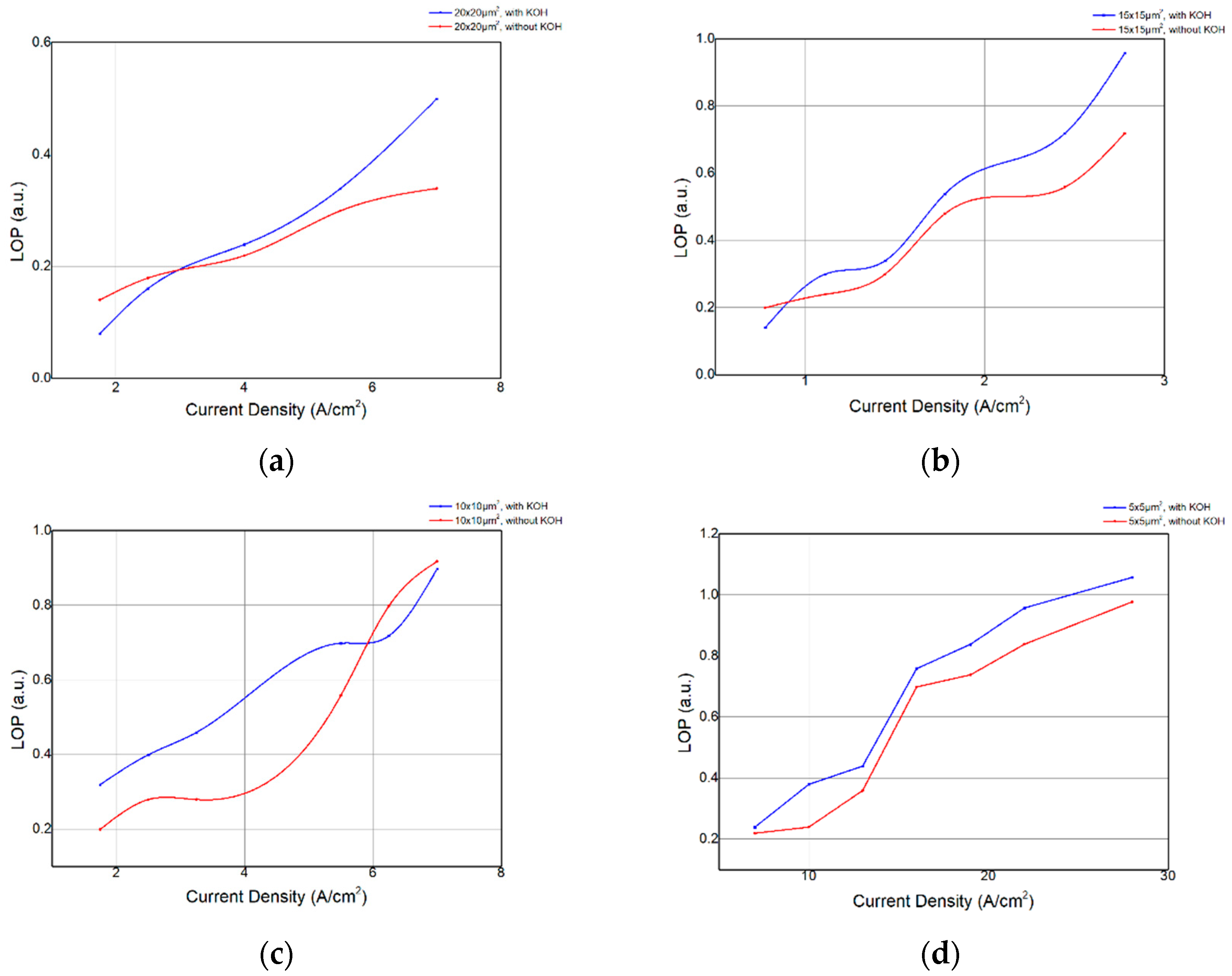 Preprints 89215 g008