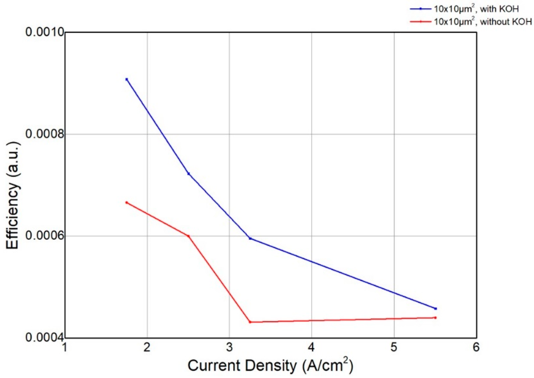 Preprints 89215 g009