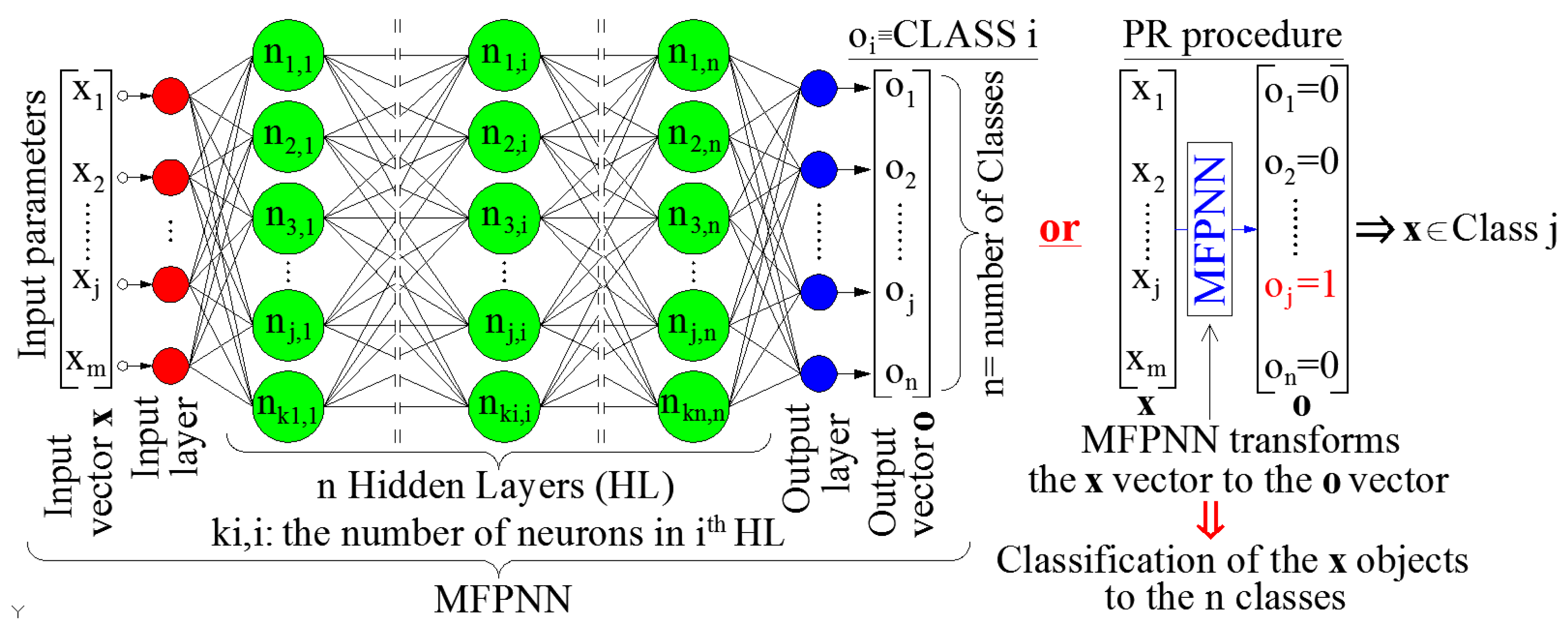 Preprints 70171 g001