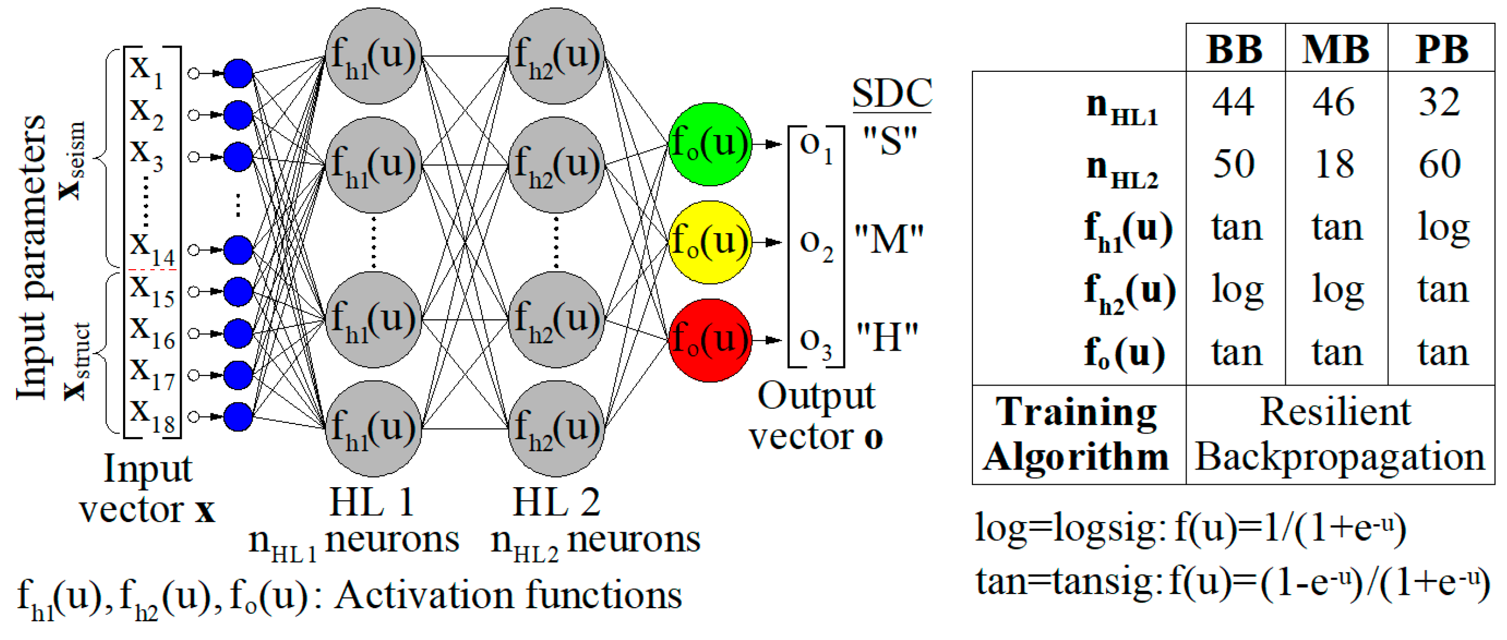 Preprints 70171 g002