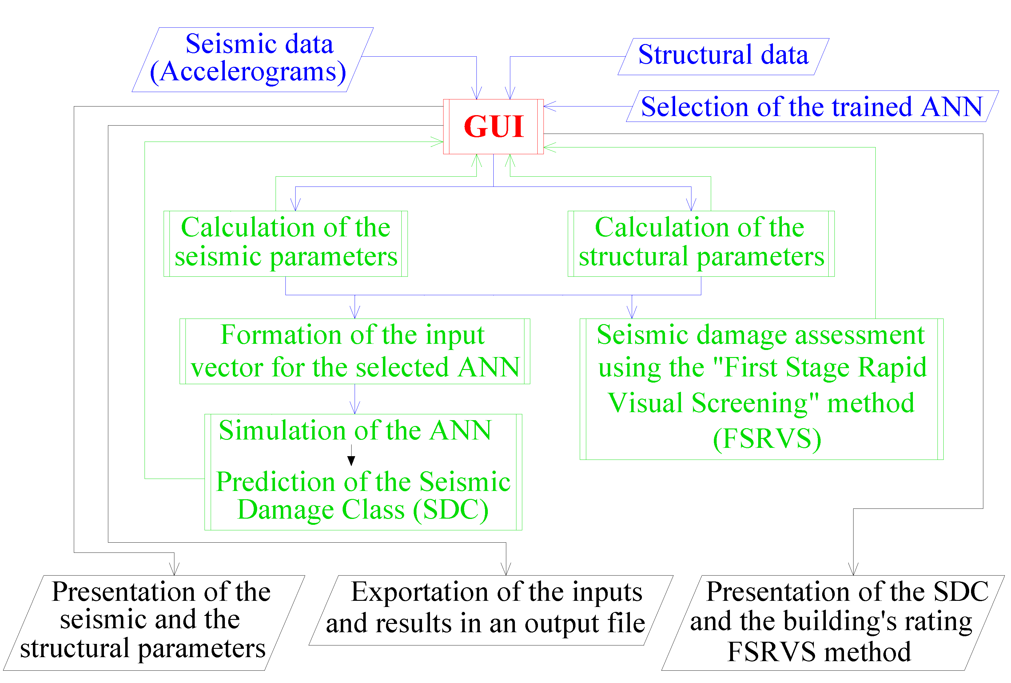 Preprints 70171 g003