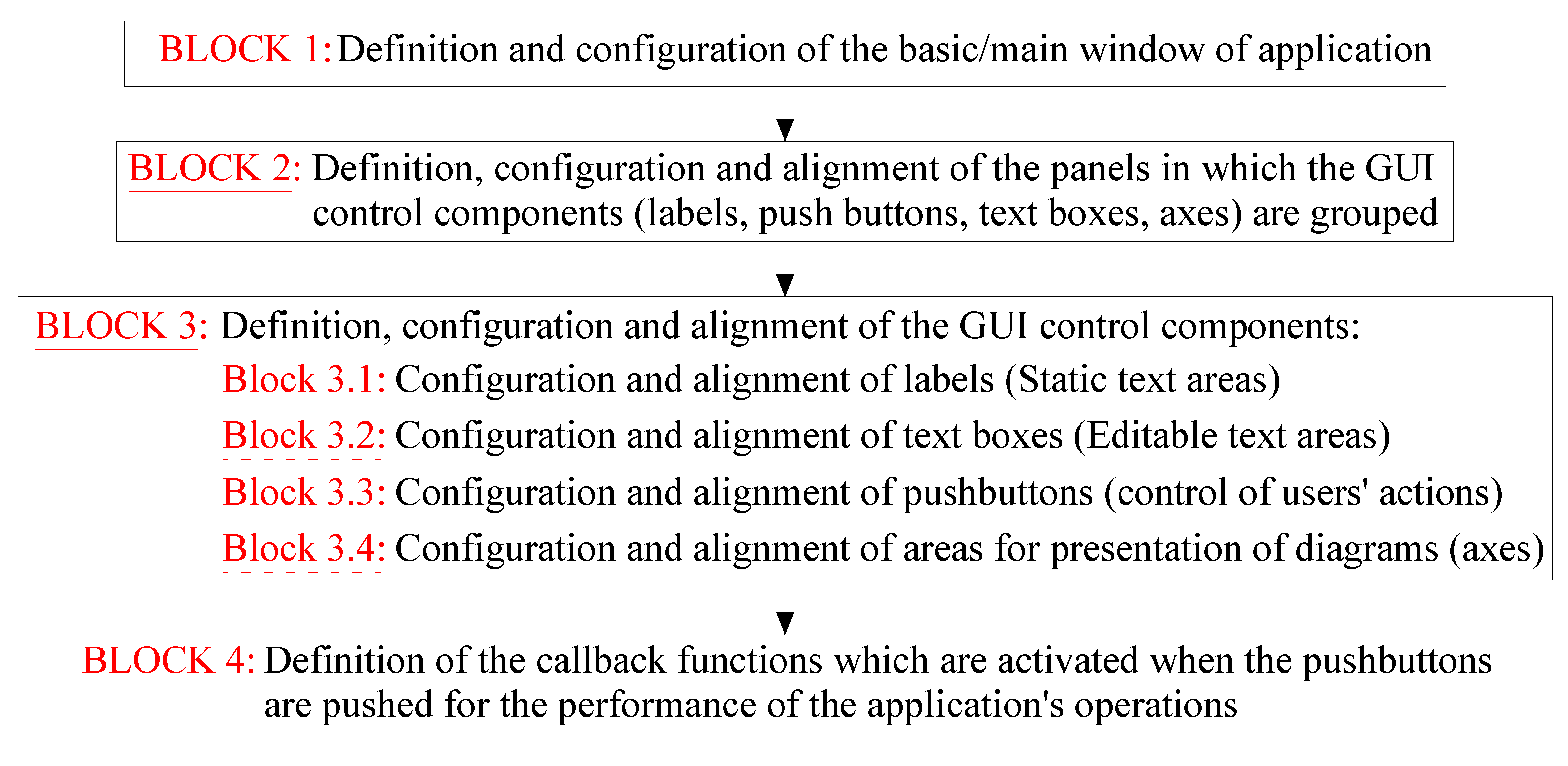 Preprints 70171 g012