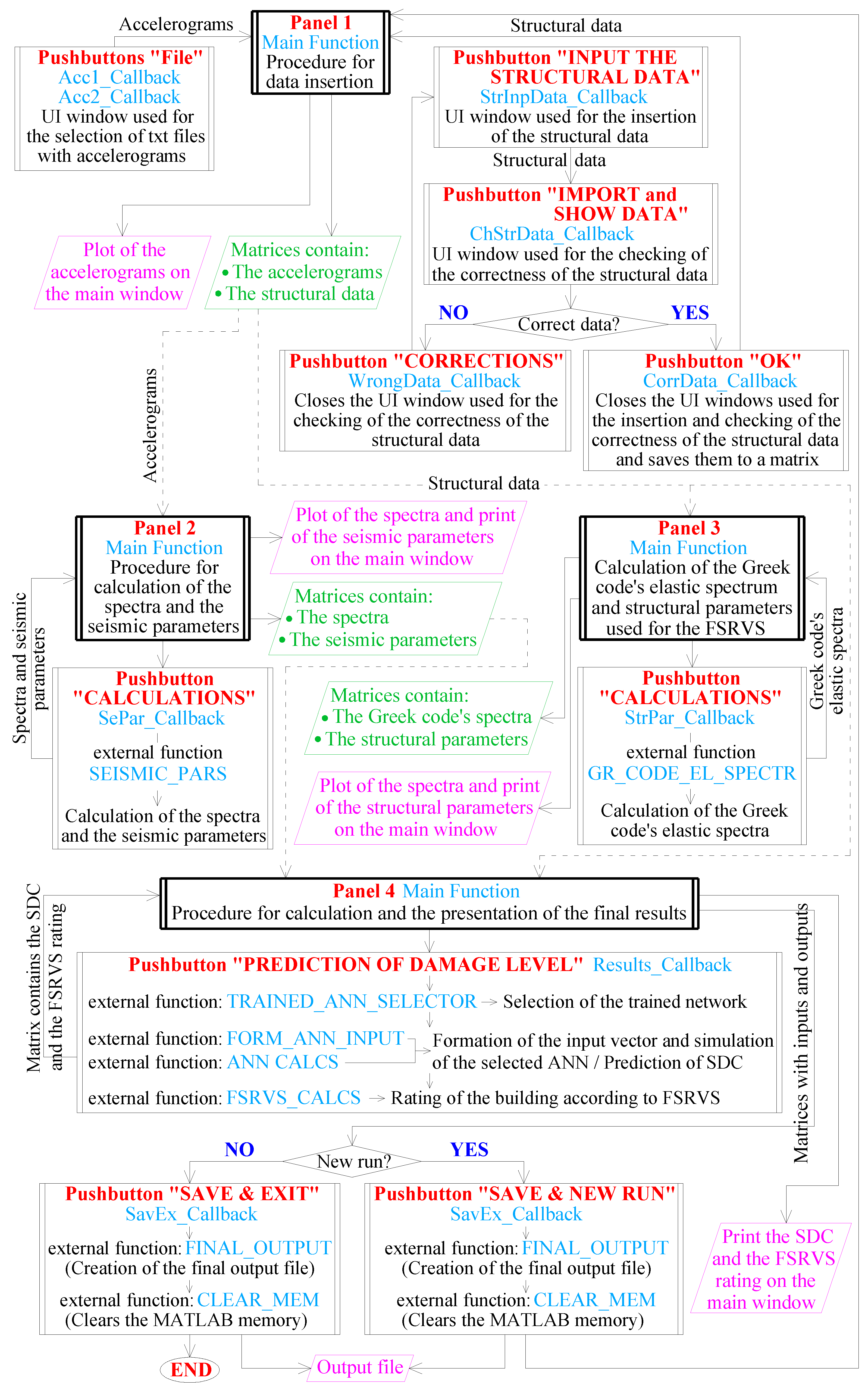 Preprints 70171 g013