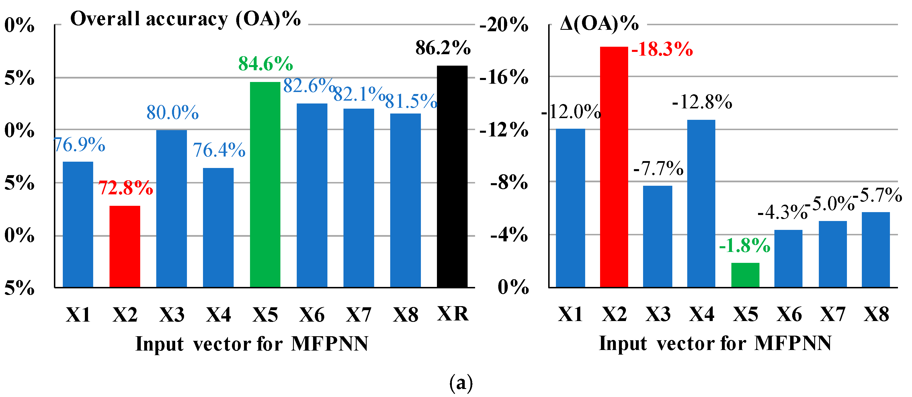 Preprints 70171 g016a