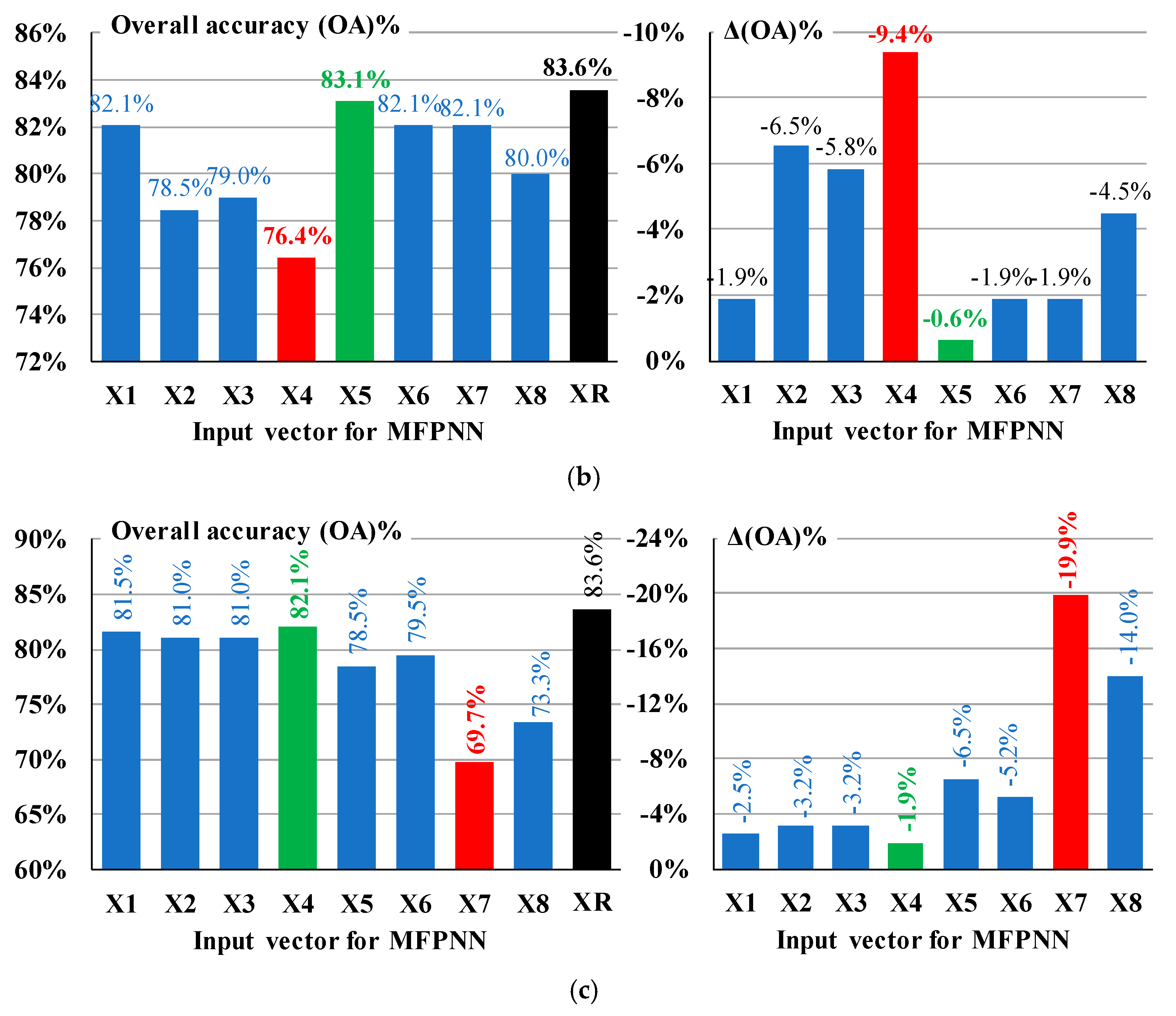 Preprints 70171 g016b