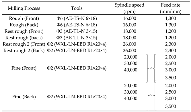 Preprints 90025 i001