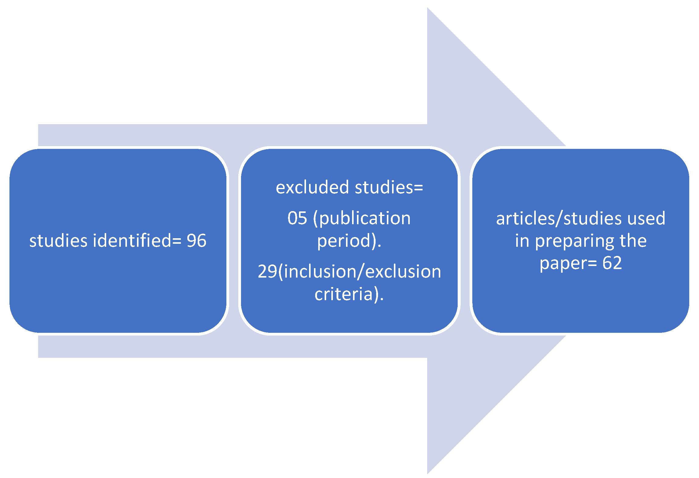 Preprints 111823 g002