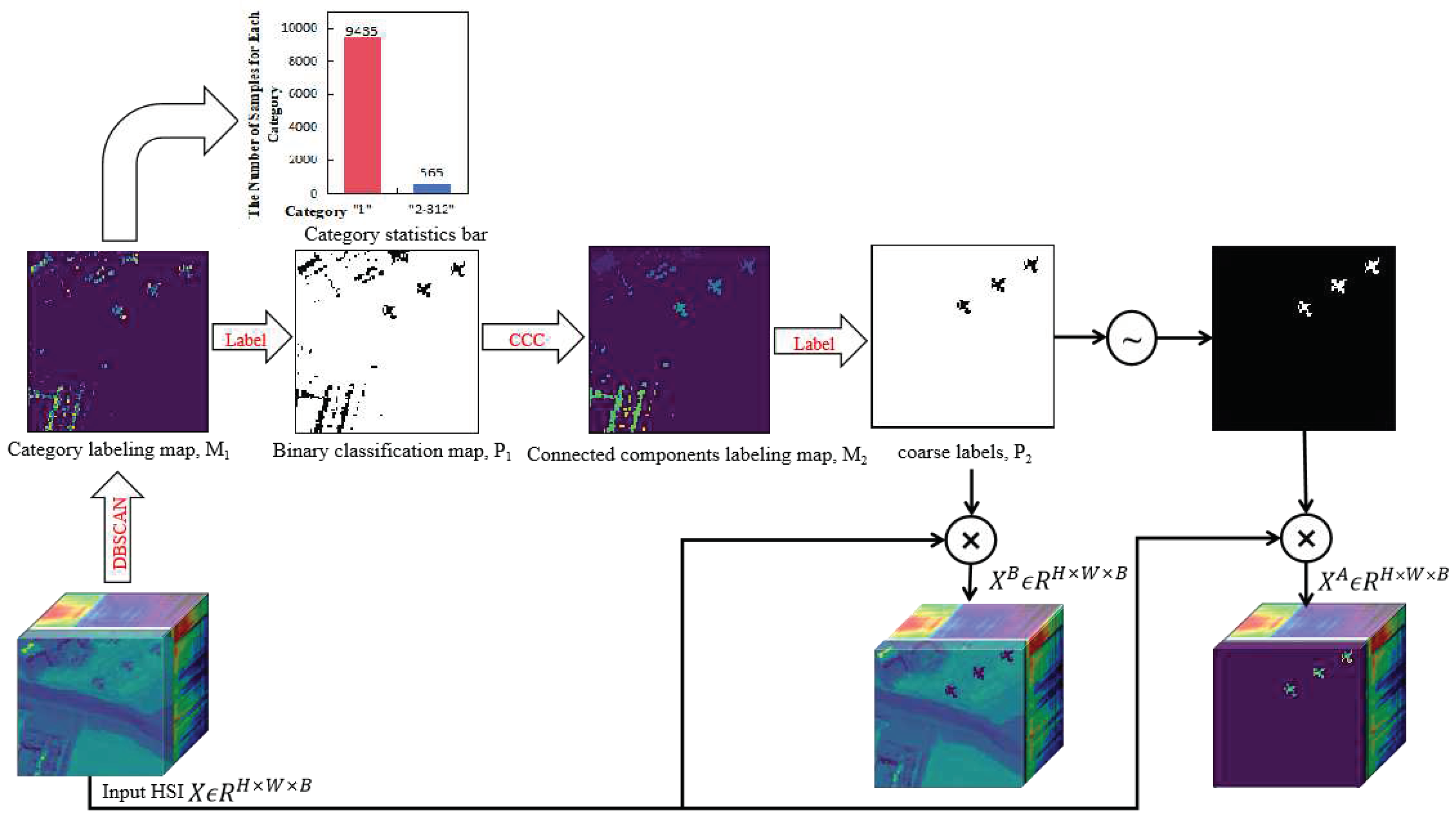 Preprints 97176 g002