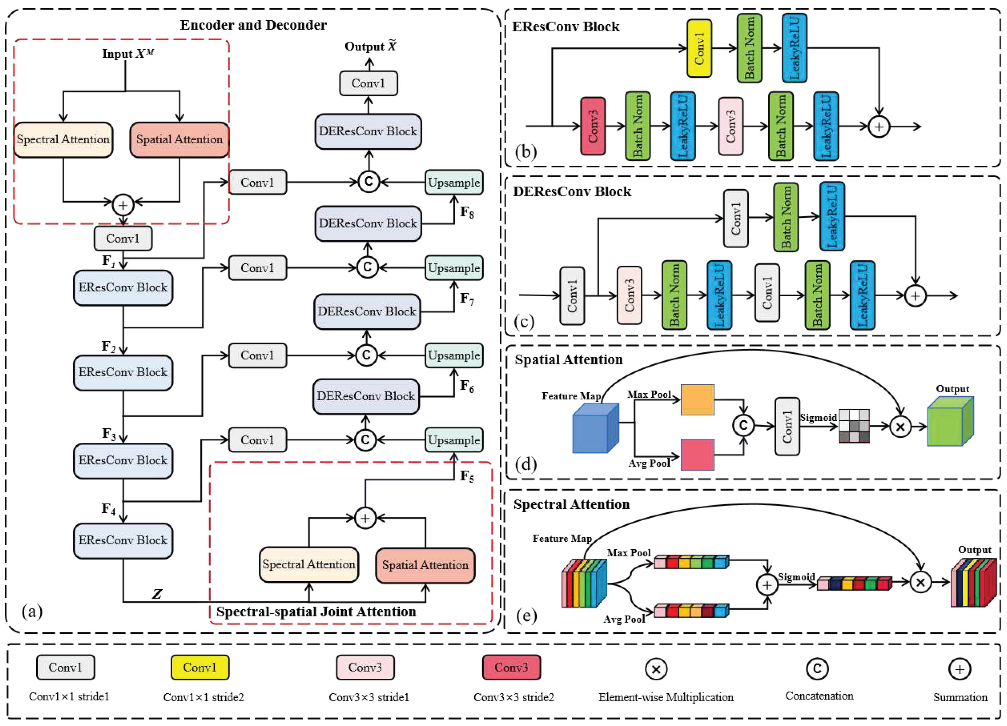 Preprints 97176 g003