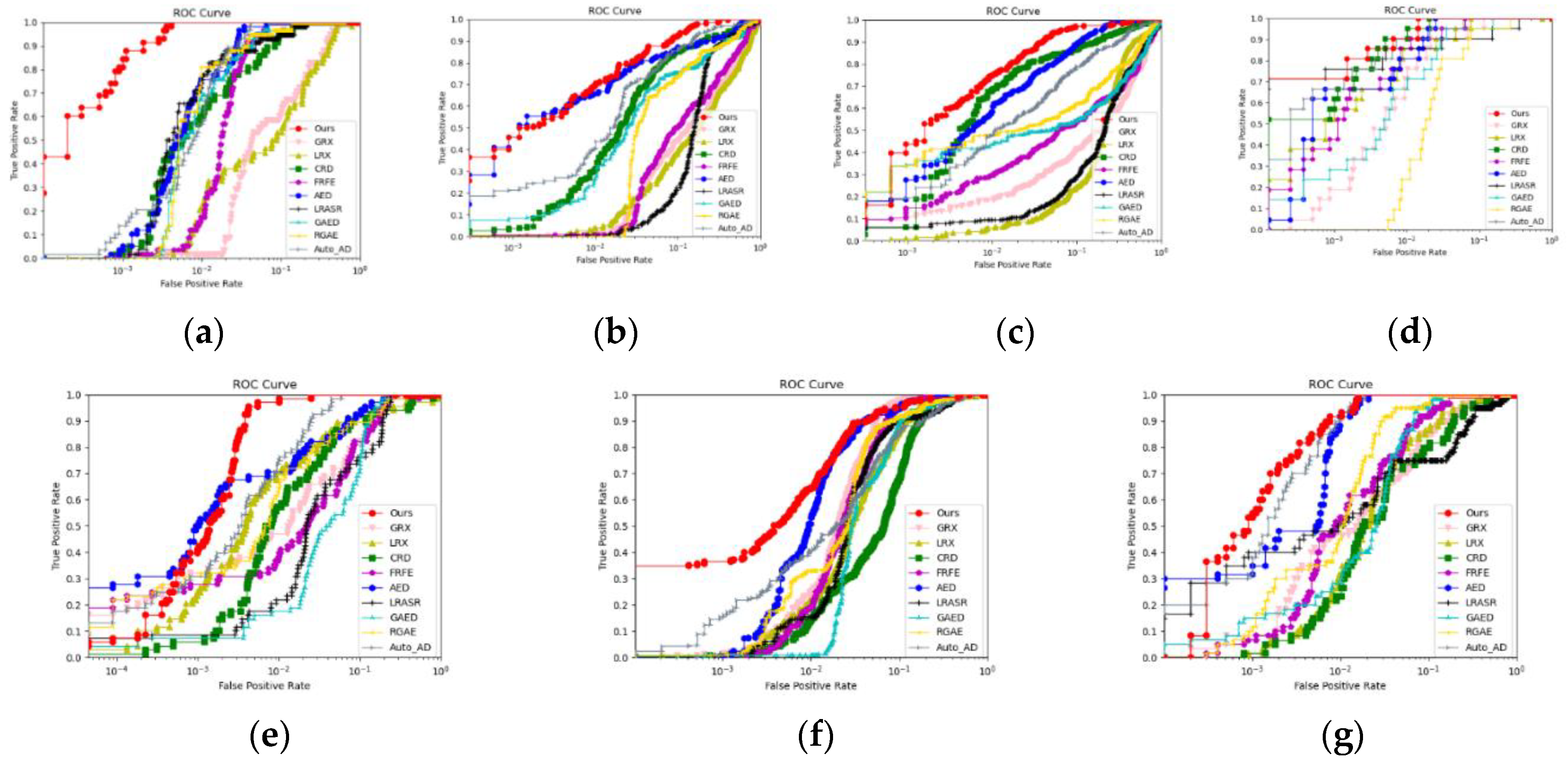 Preprints 97176 g013