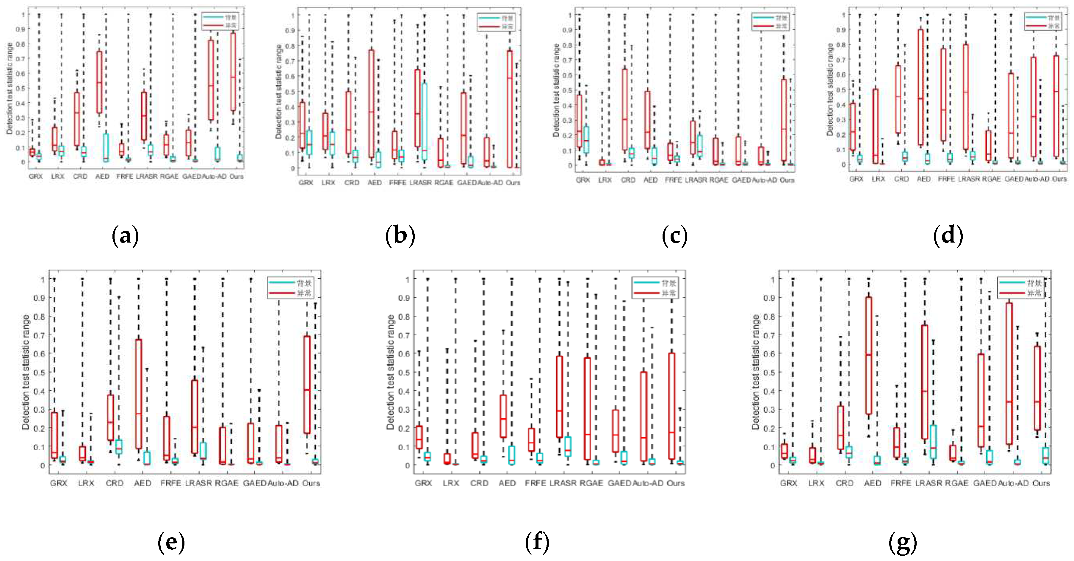 Preprints 97176 g014