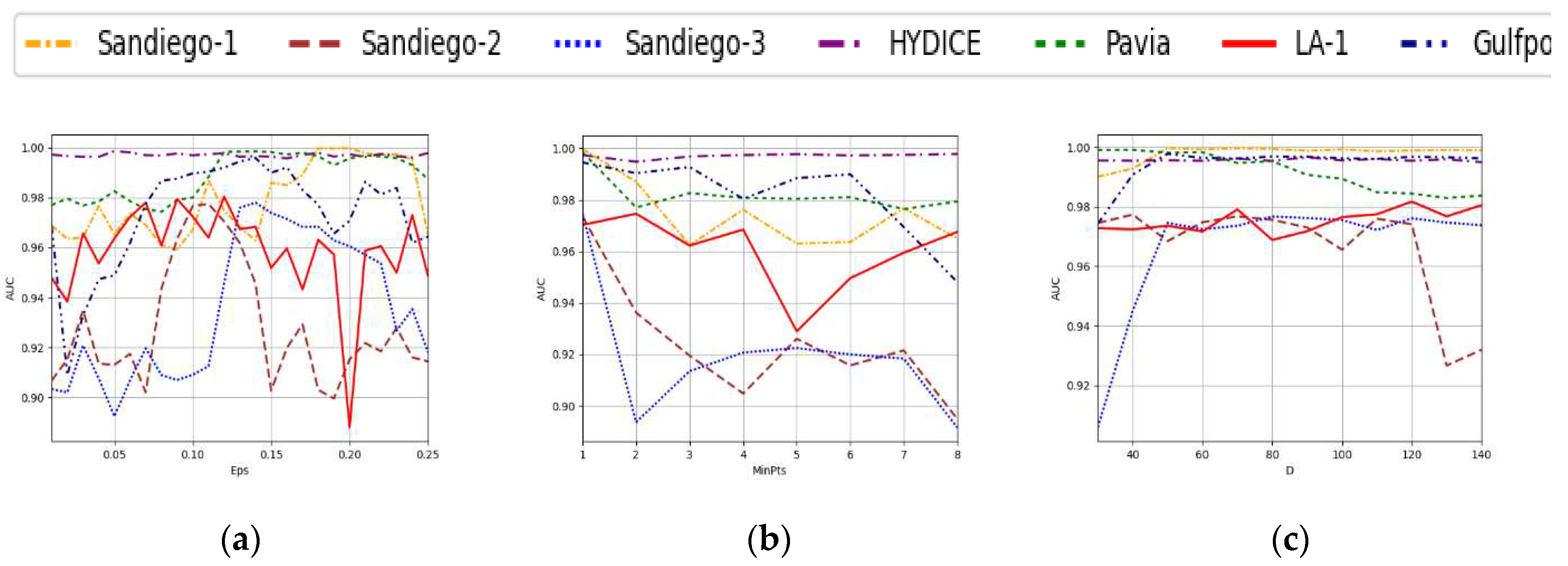 Preprints 97176 g015