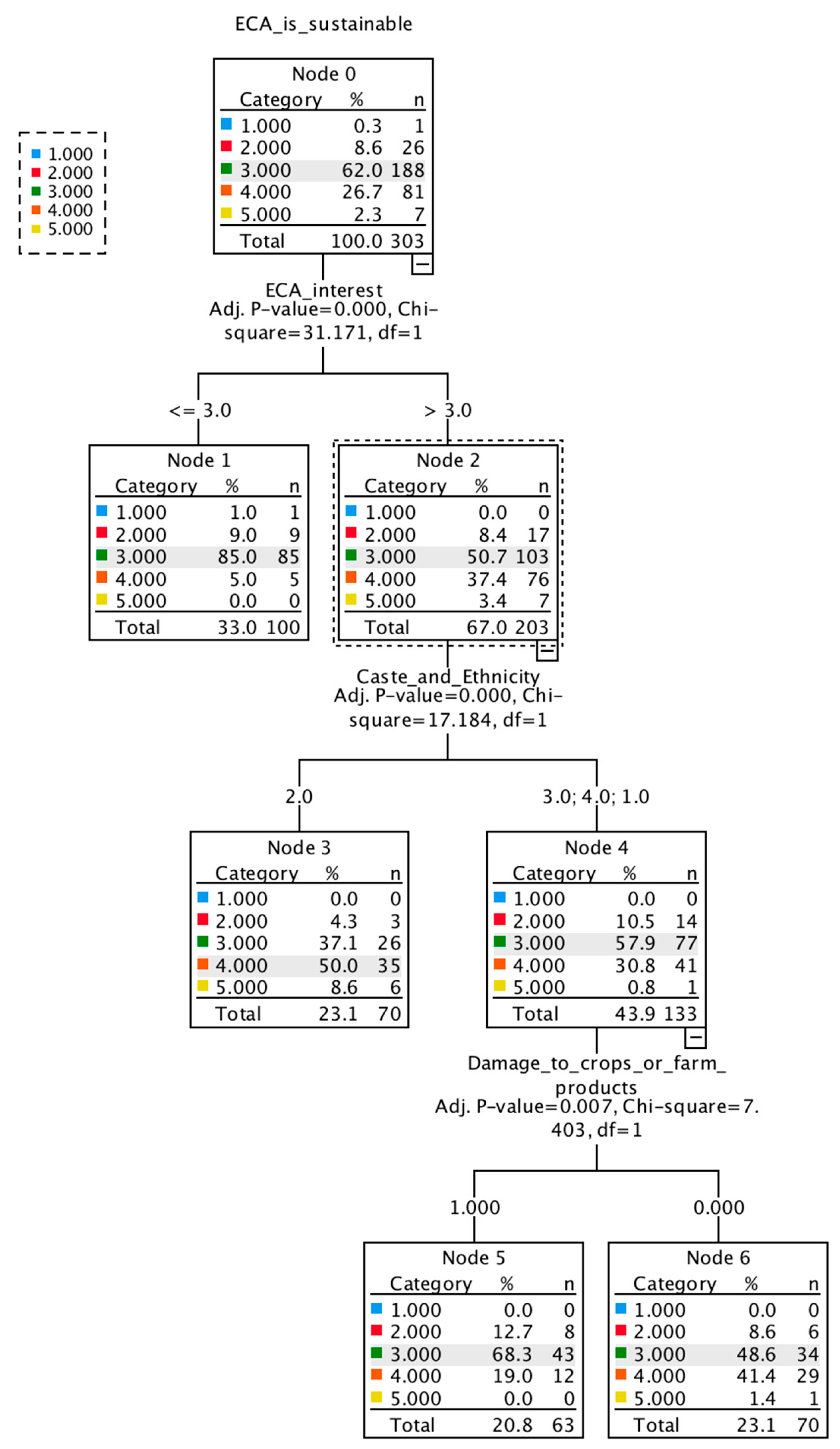 Preprints 103120 g002