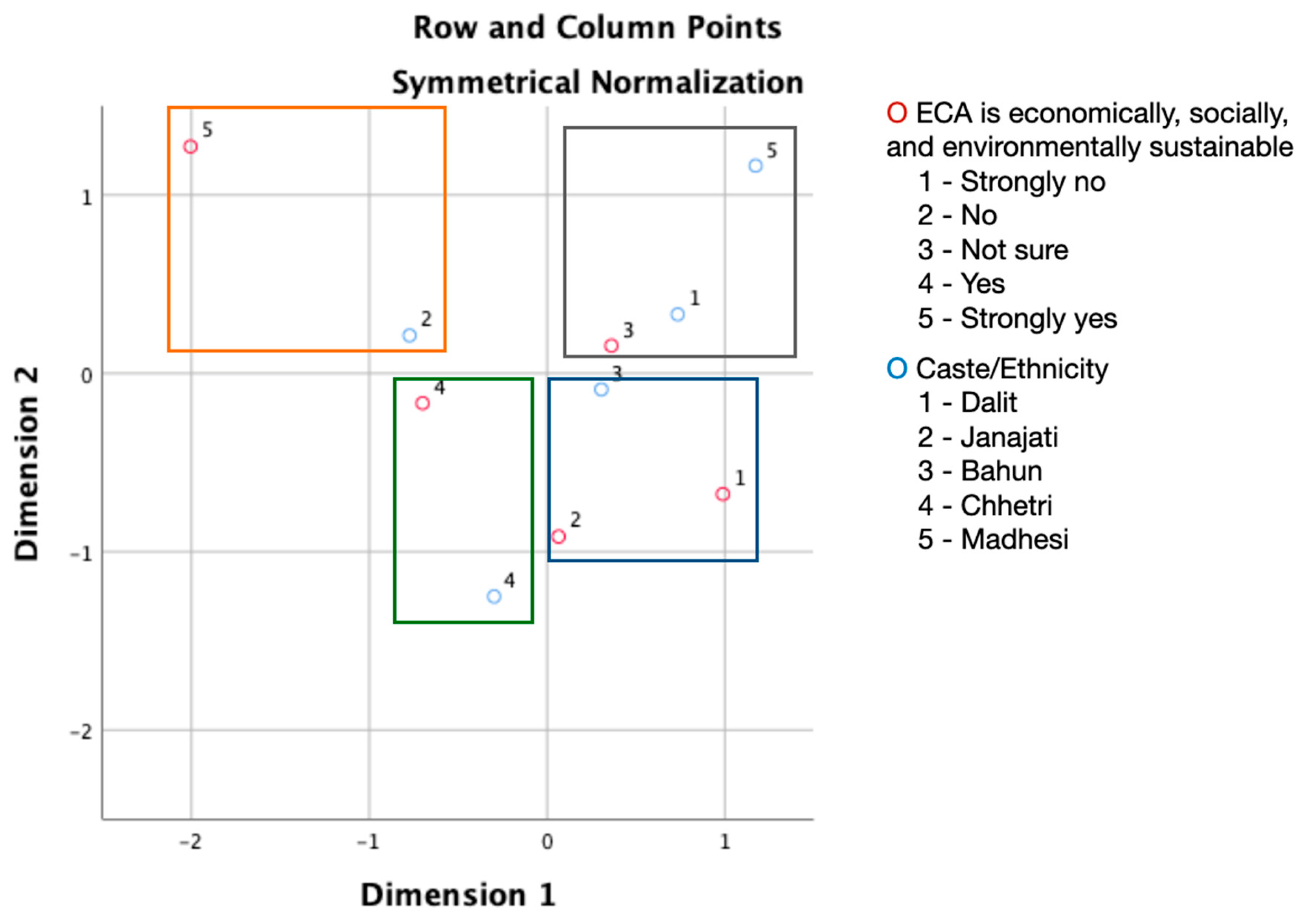 Preprints 103120 g004