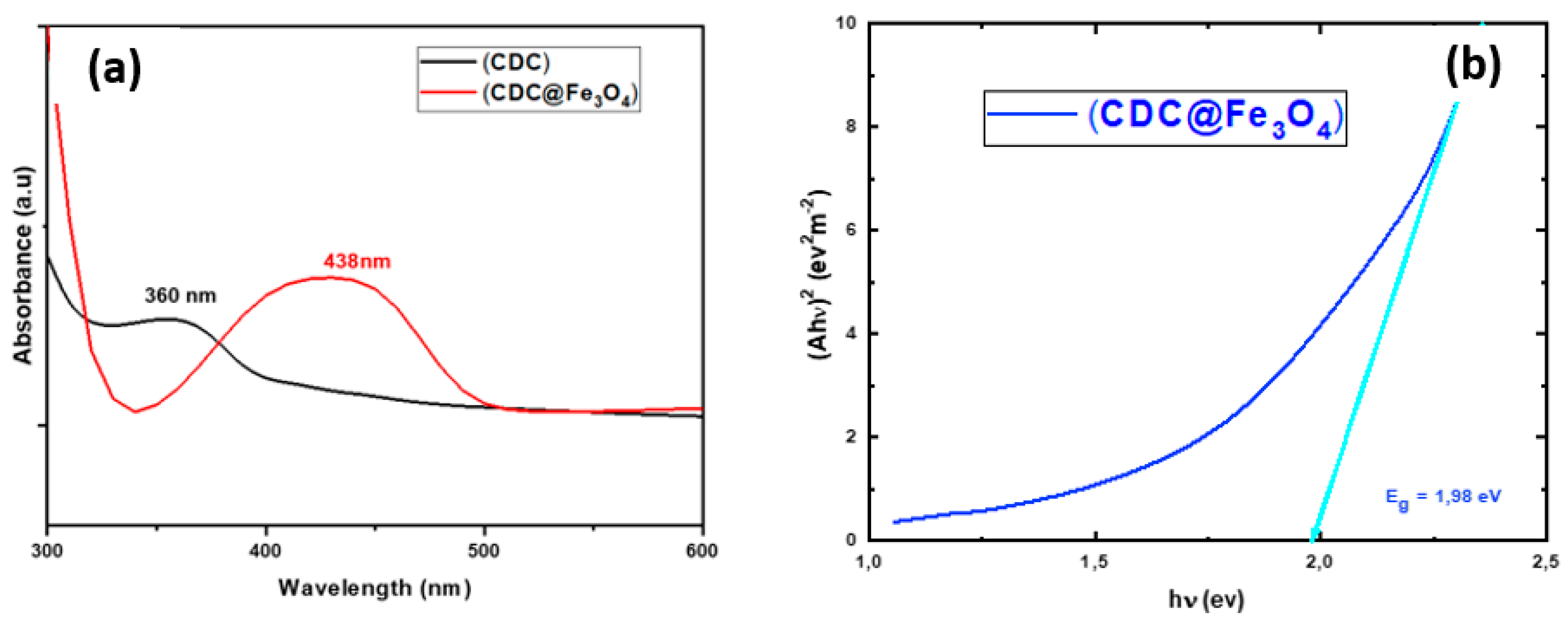 Preprints 91381 g001