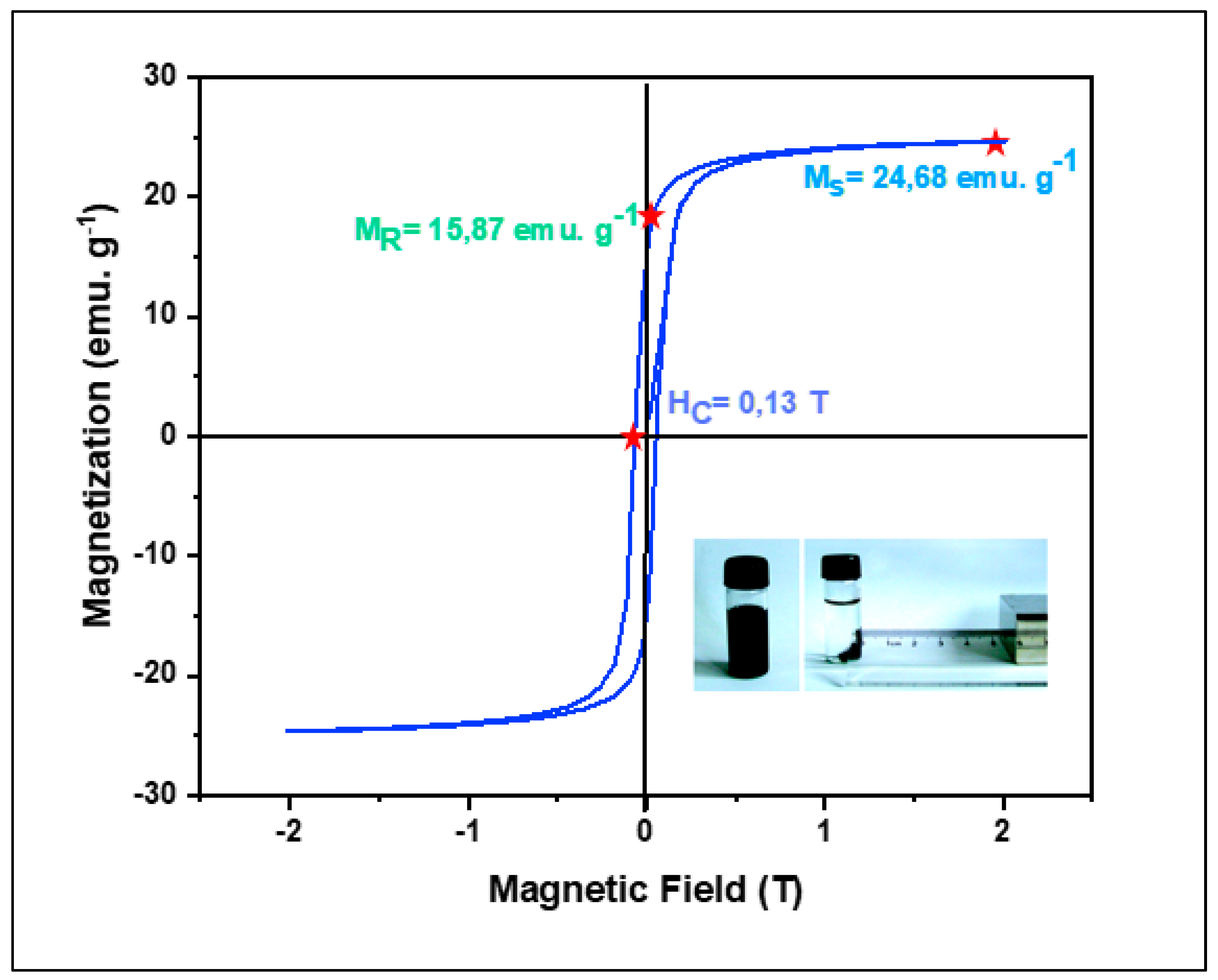 Preprints 91381 g004