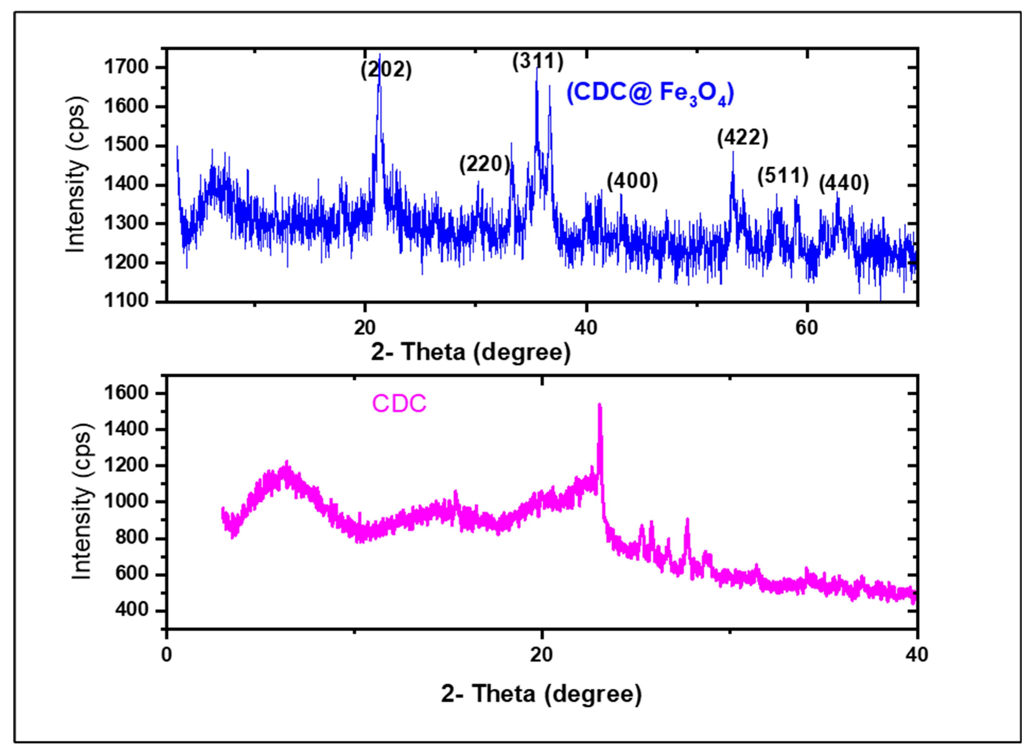 Preprints 91381 g005