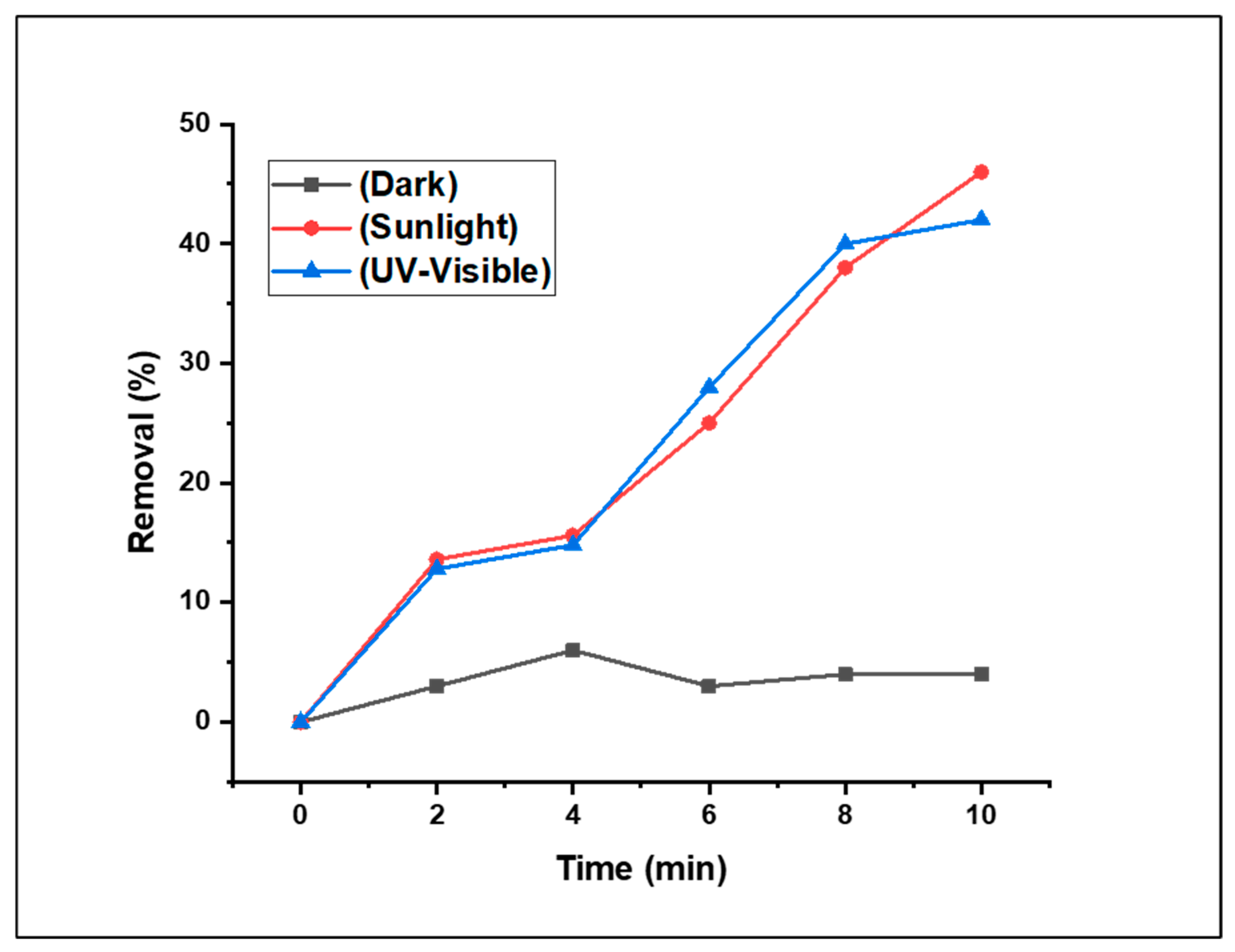 Preprints 91381 g007