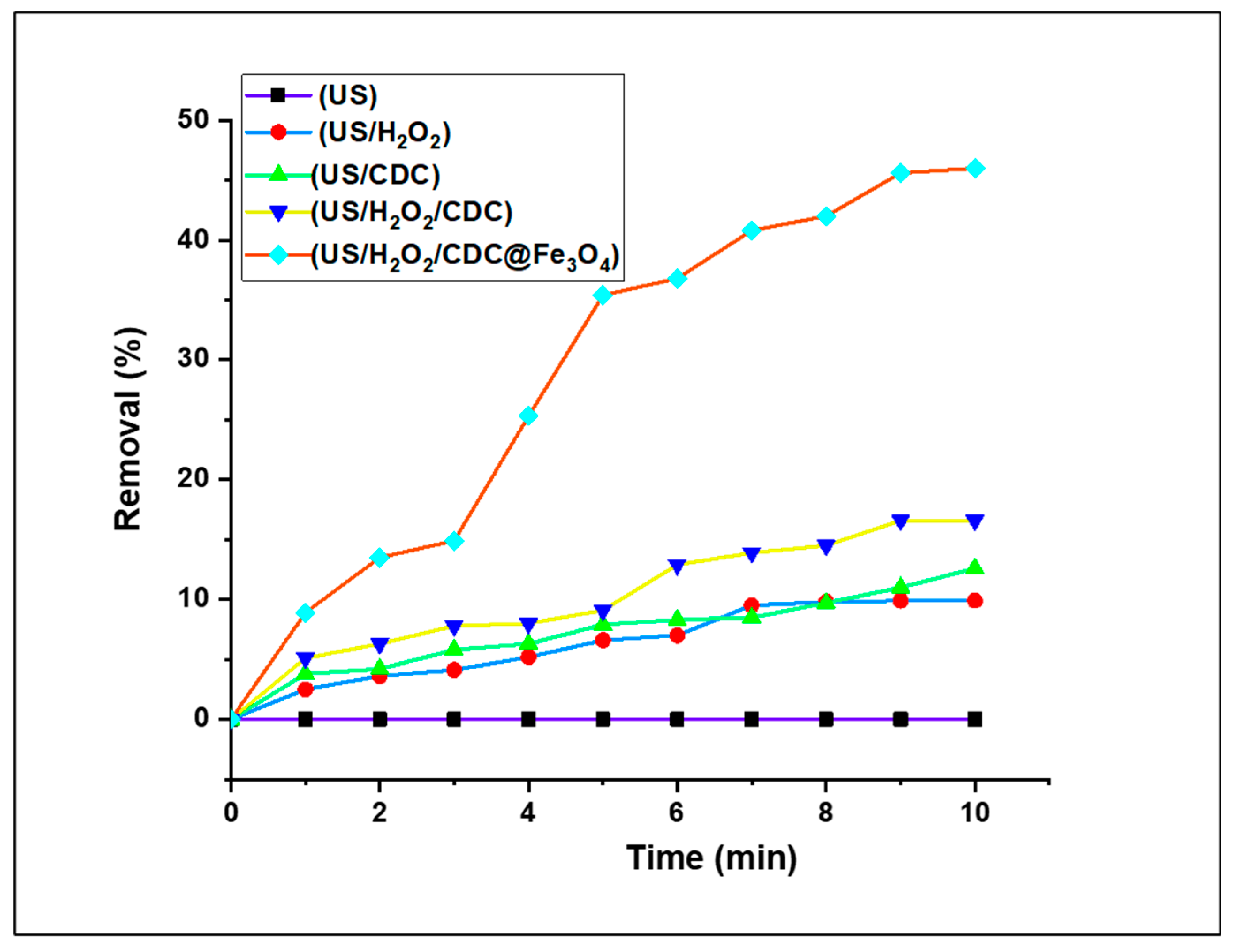 Preprints 91381 g008