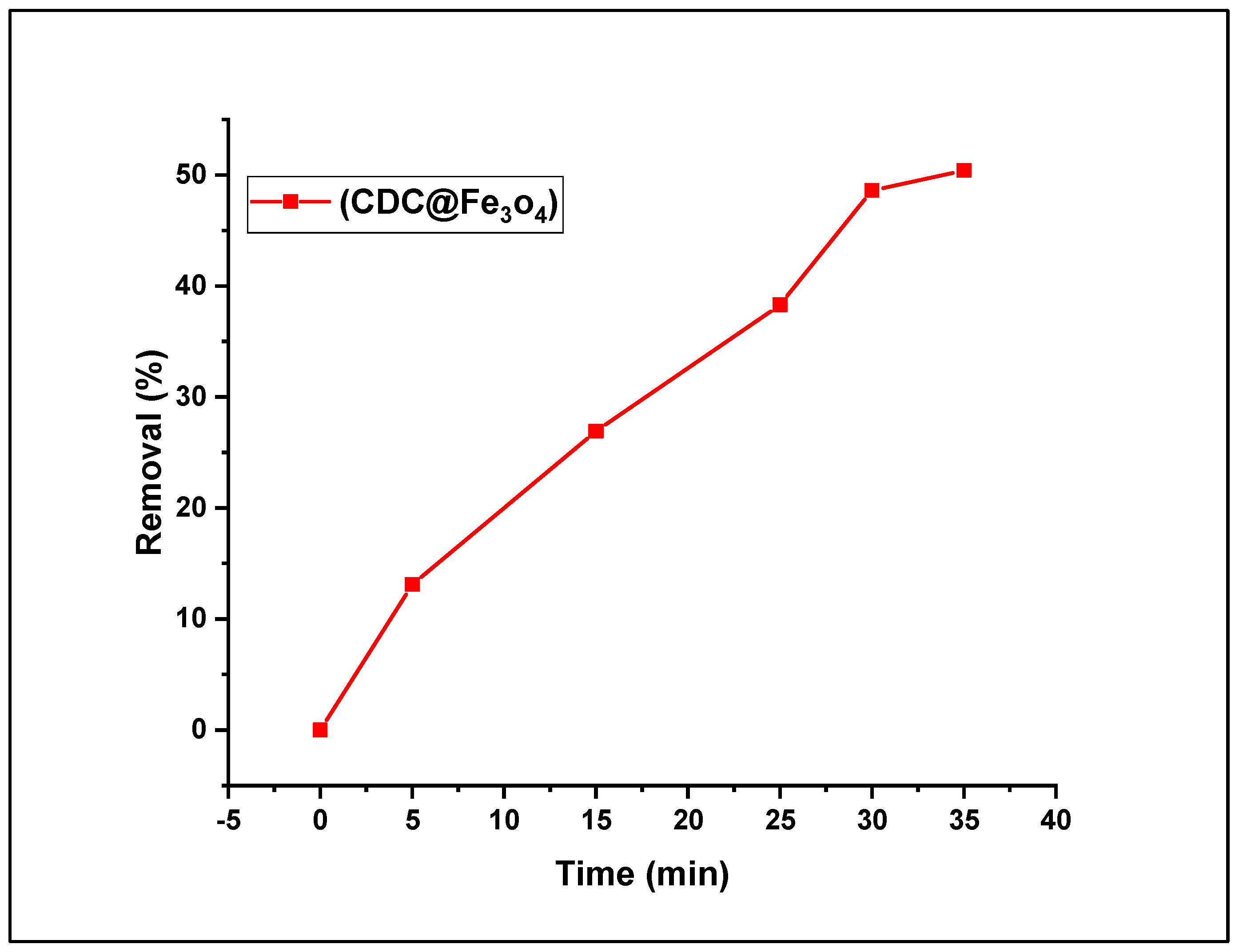 Preprints 91381 g009