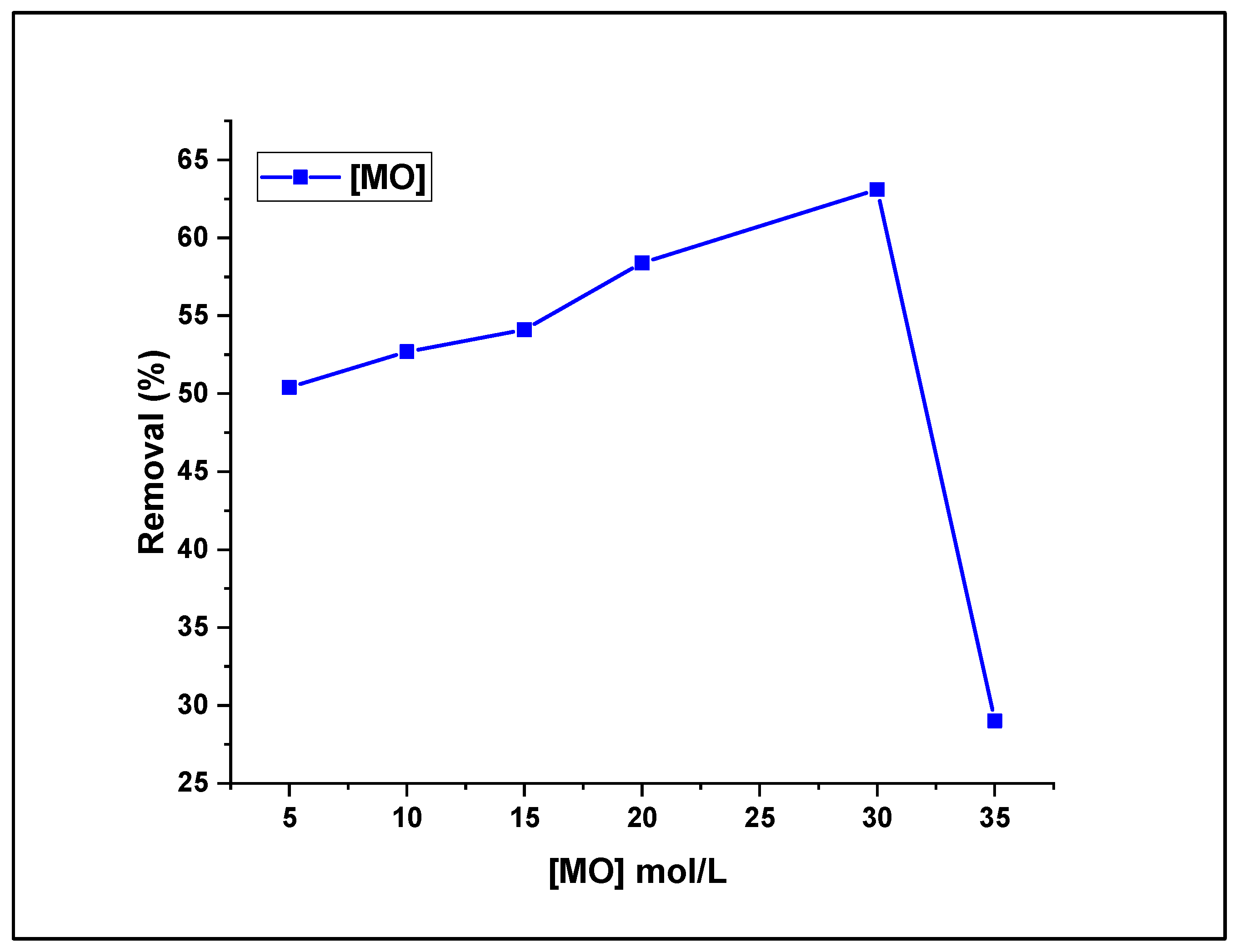 Preprints 91381 g010