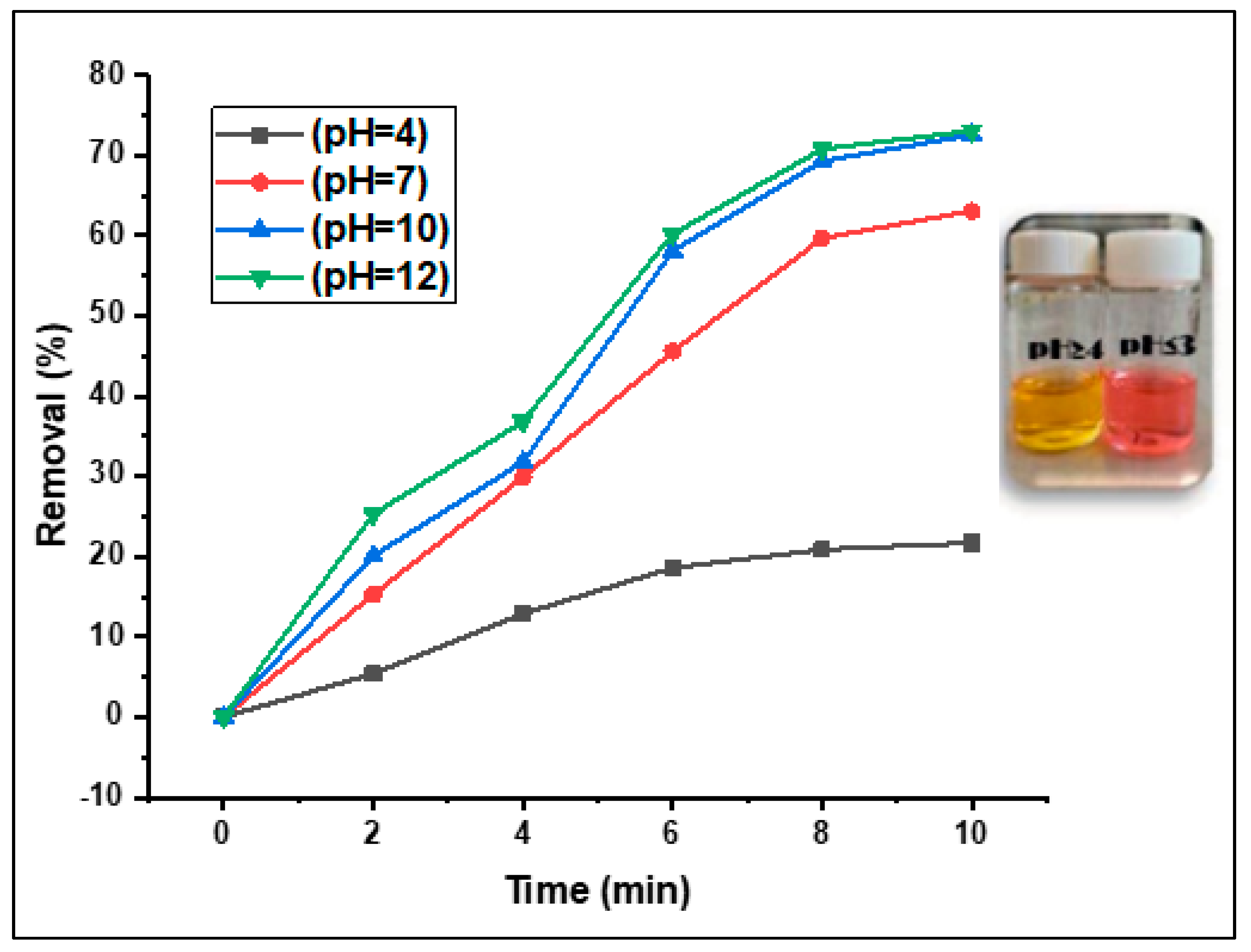 Preprints 91381 g011