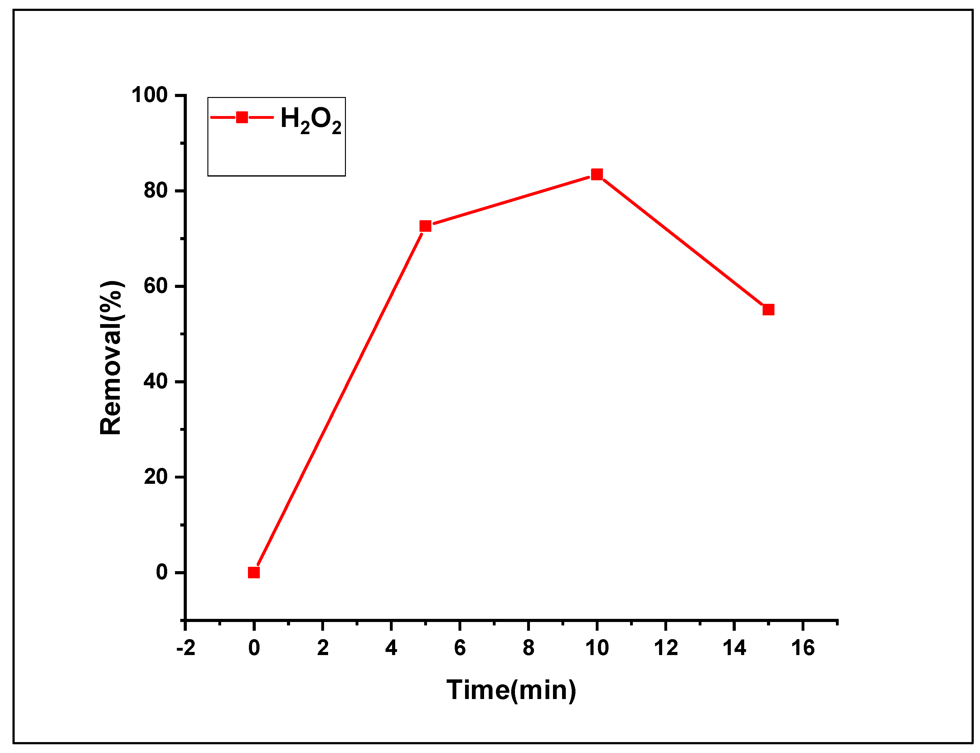 Preprints 91381 g012