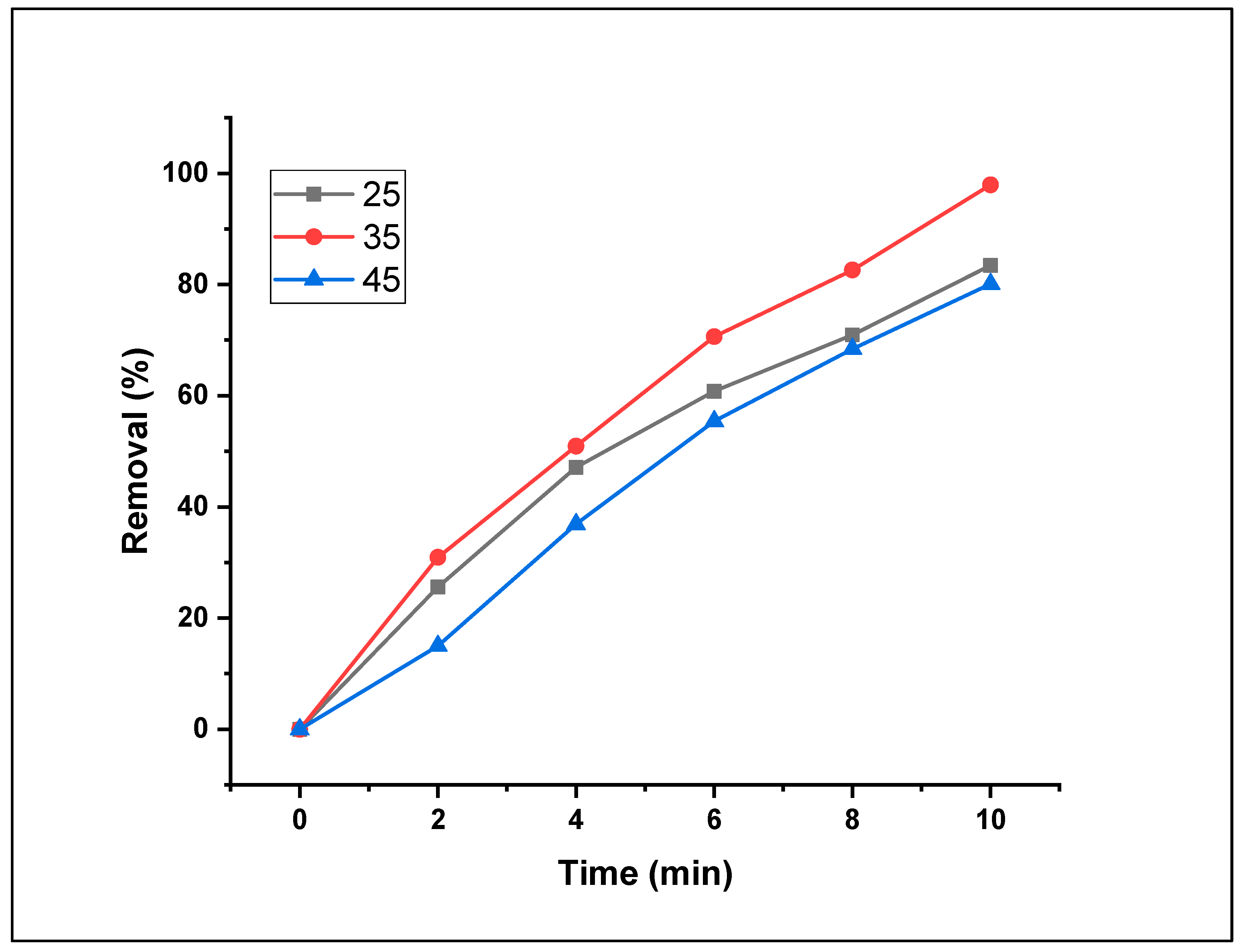 Preprints 91381 g013