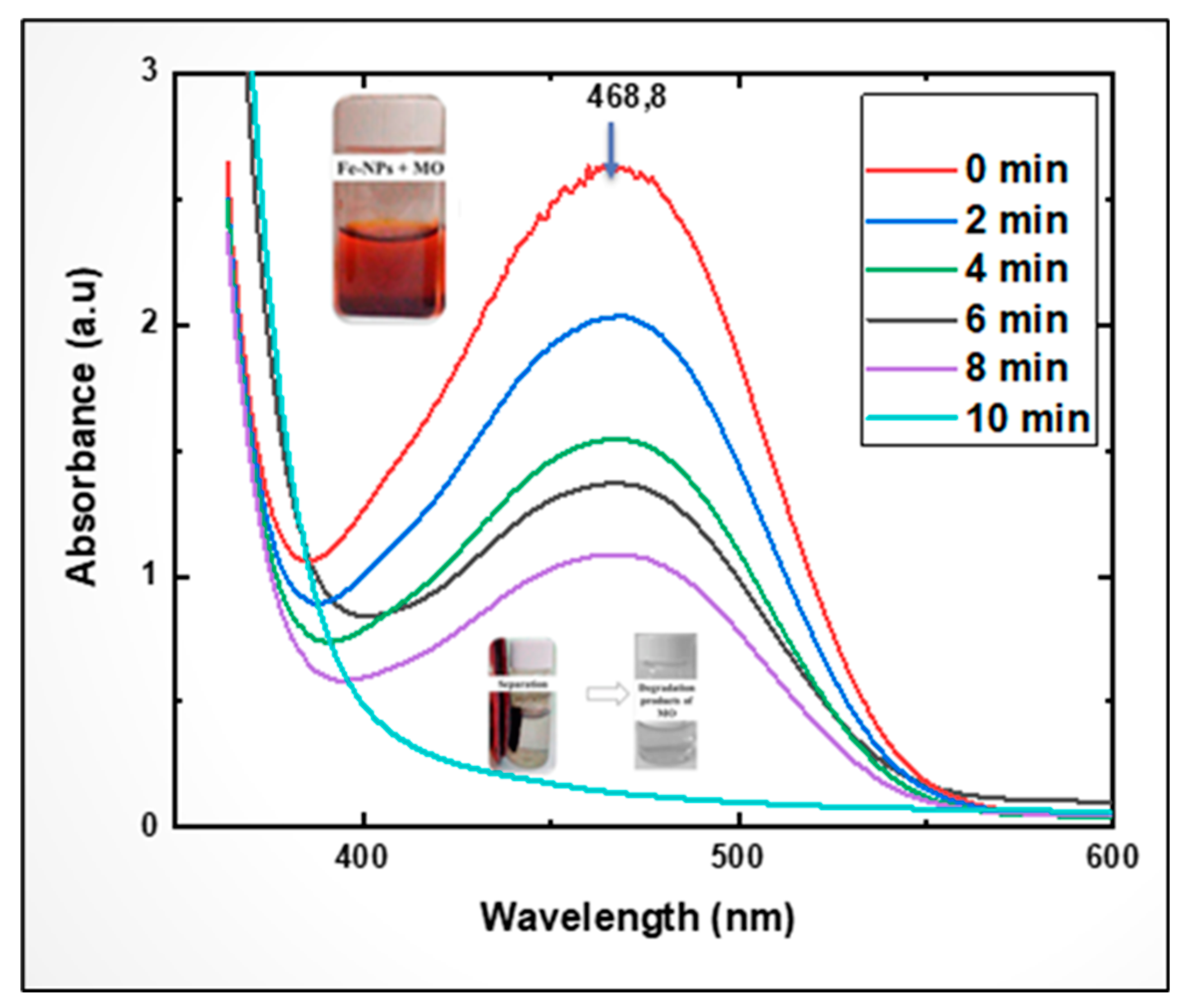 Preprints 91381 g014