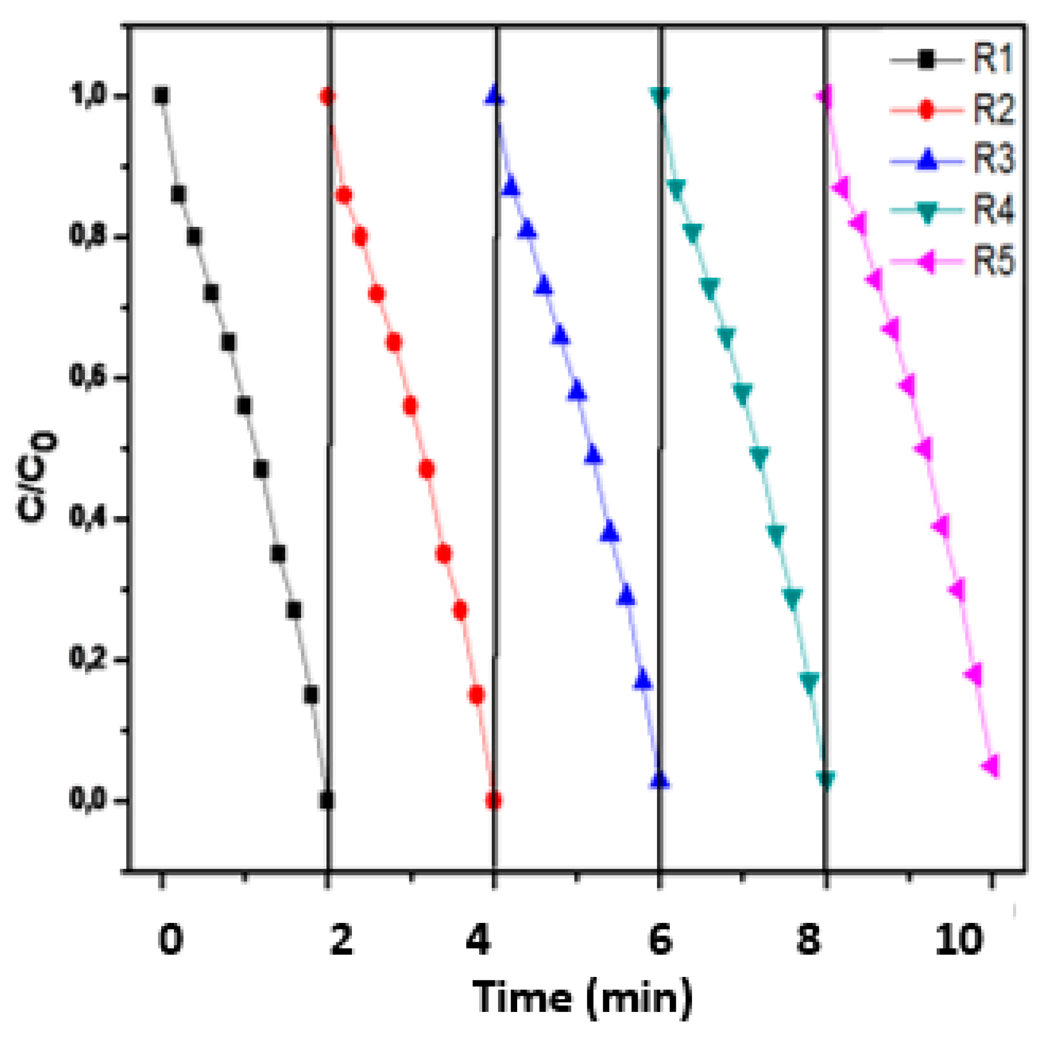 Preprints 91381 g016