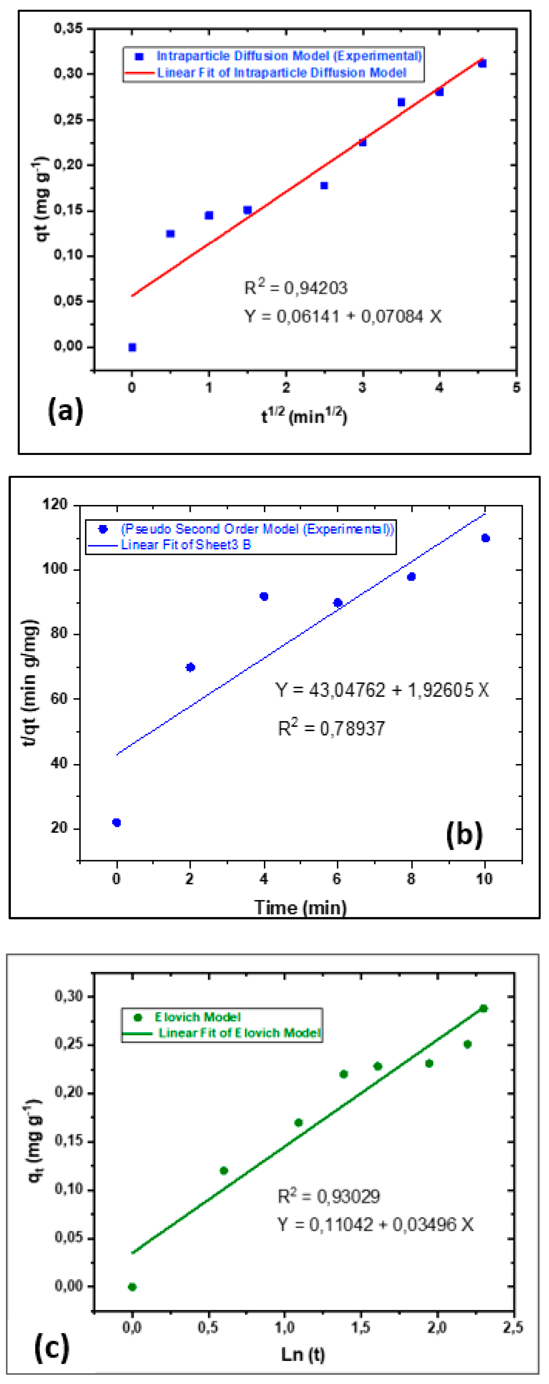 Preprints 91381 g017