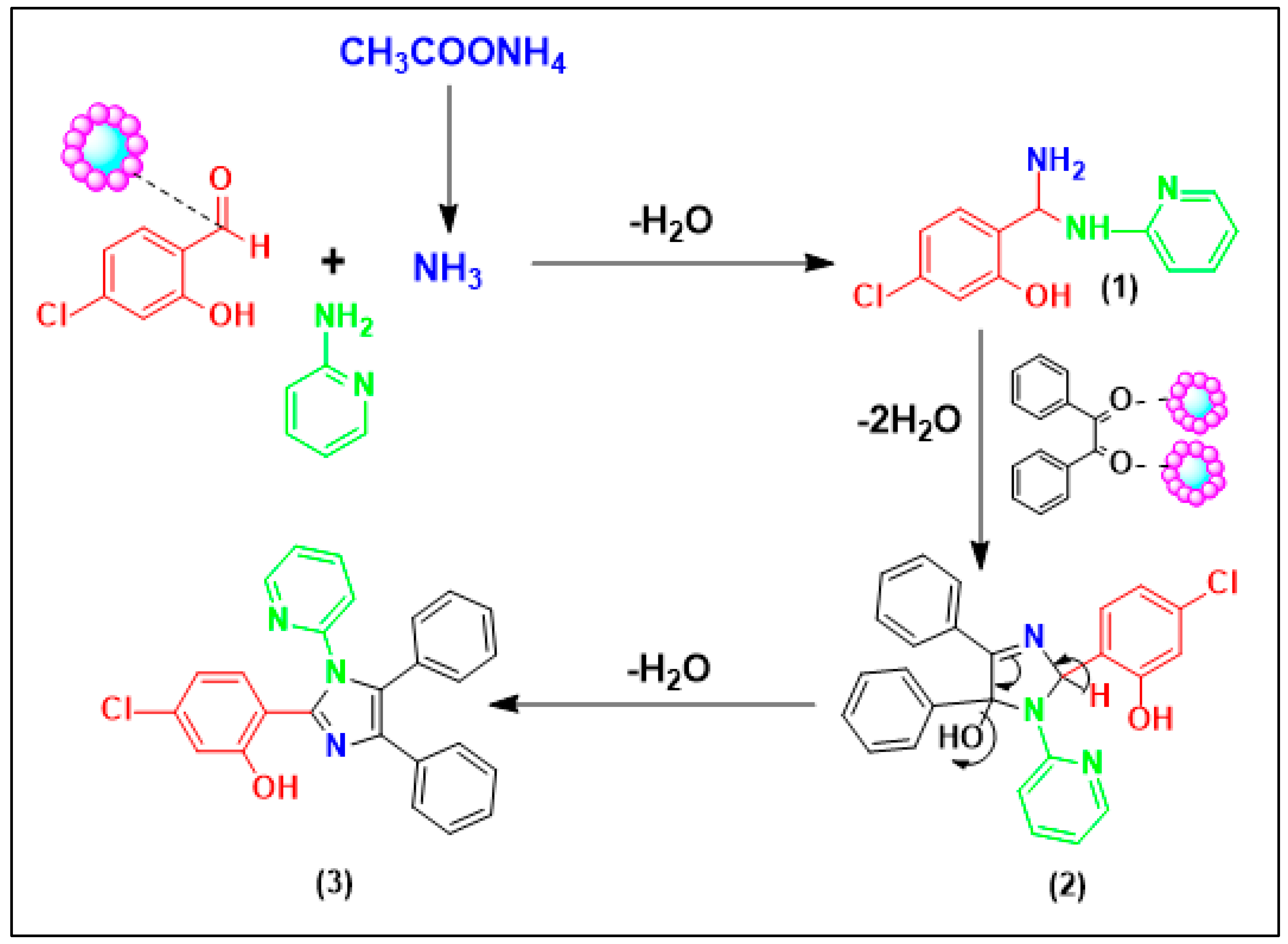 Preprints 91381 sch003