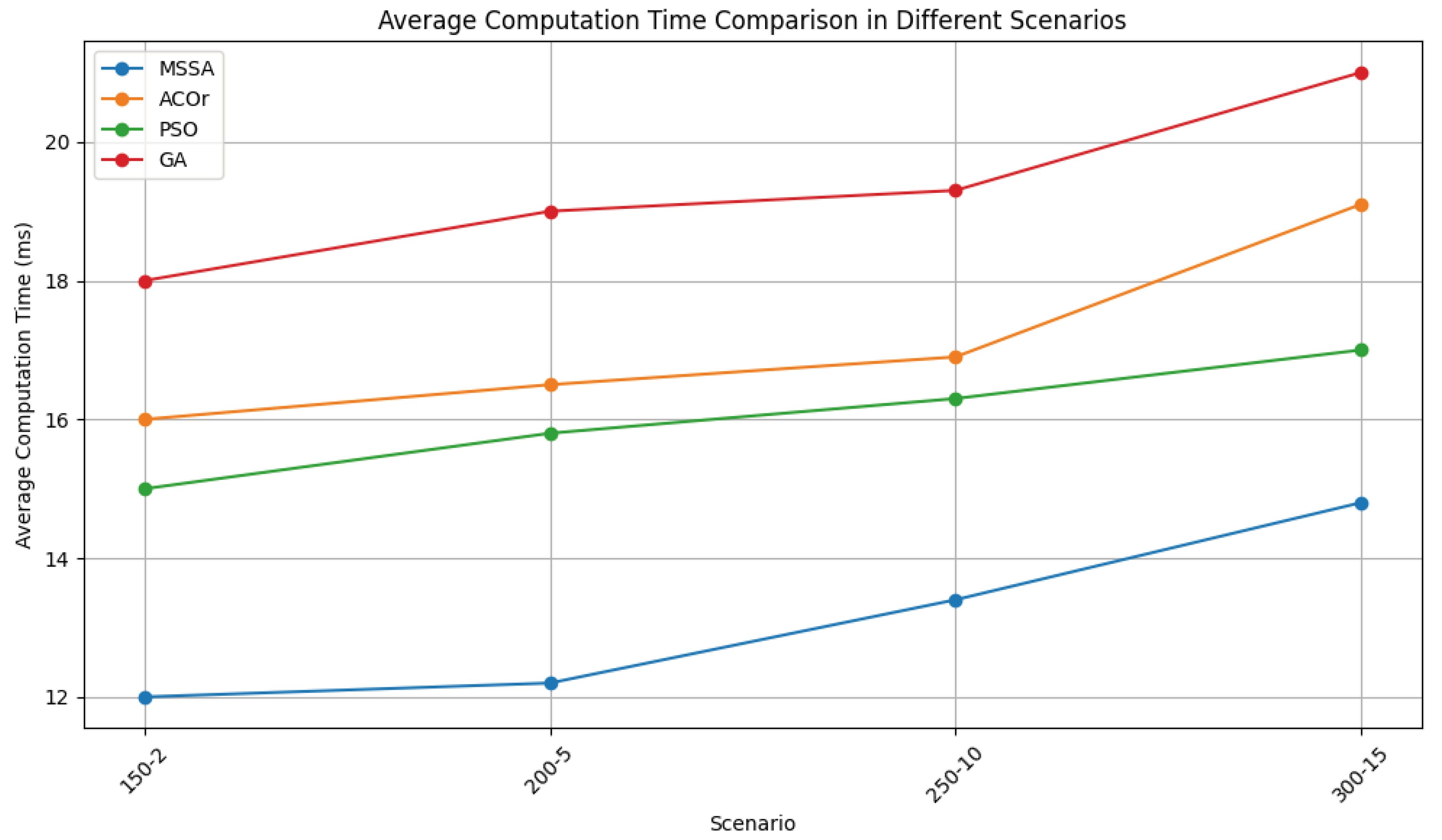 Preprints 102127 g003