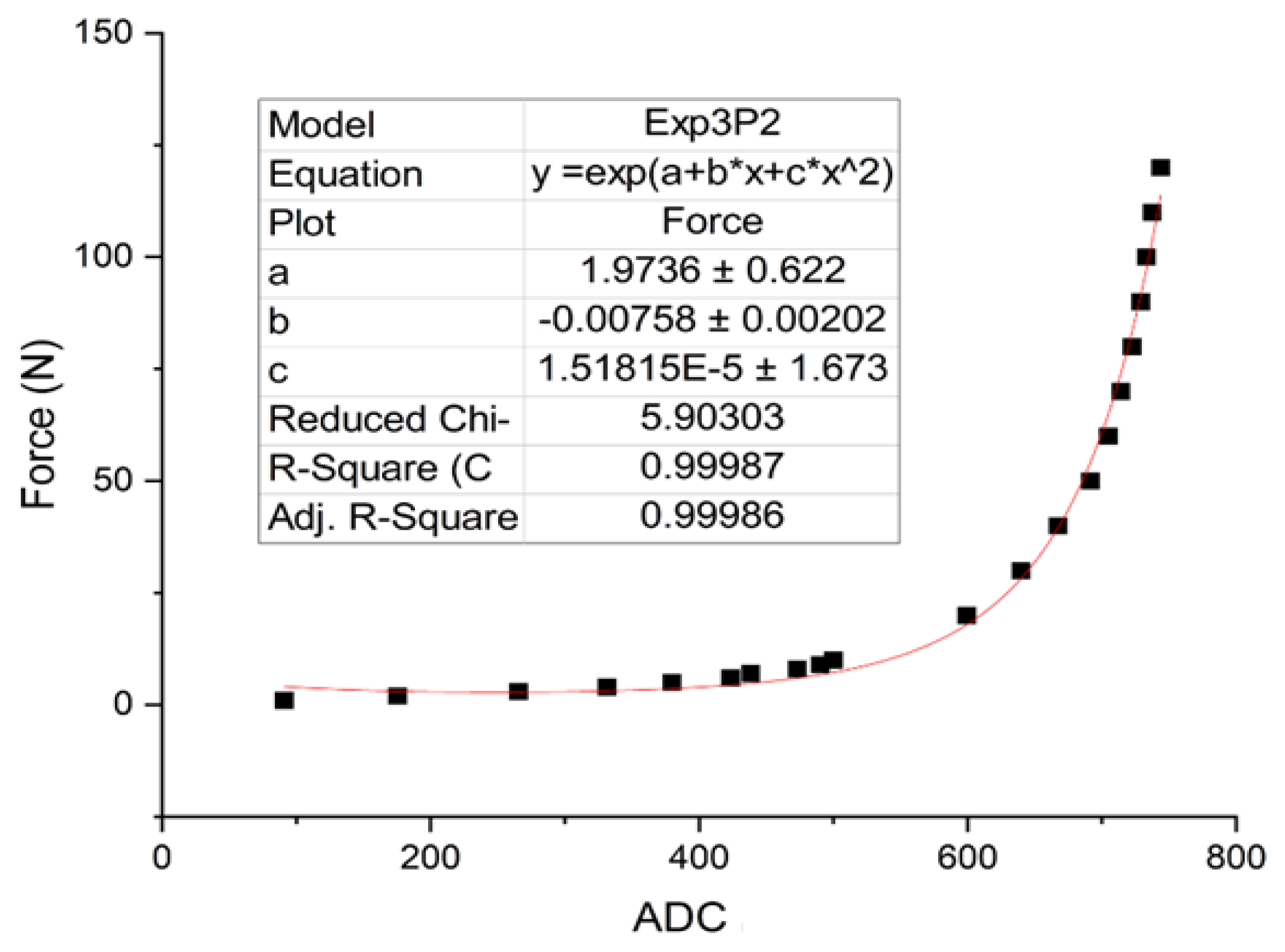 Preprints 121501 g002