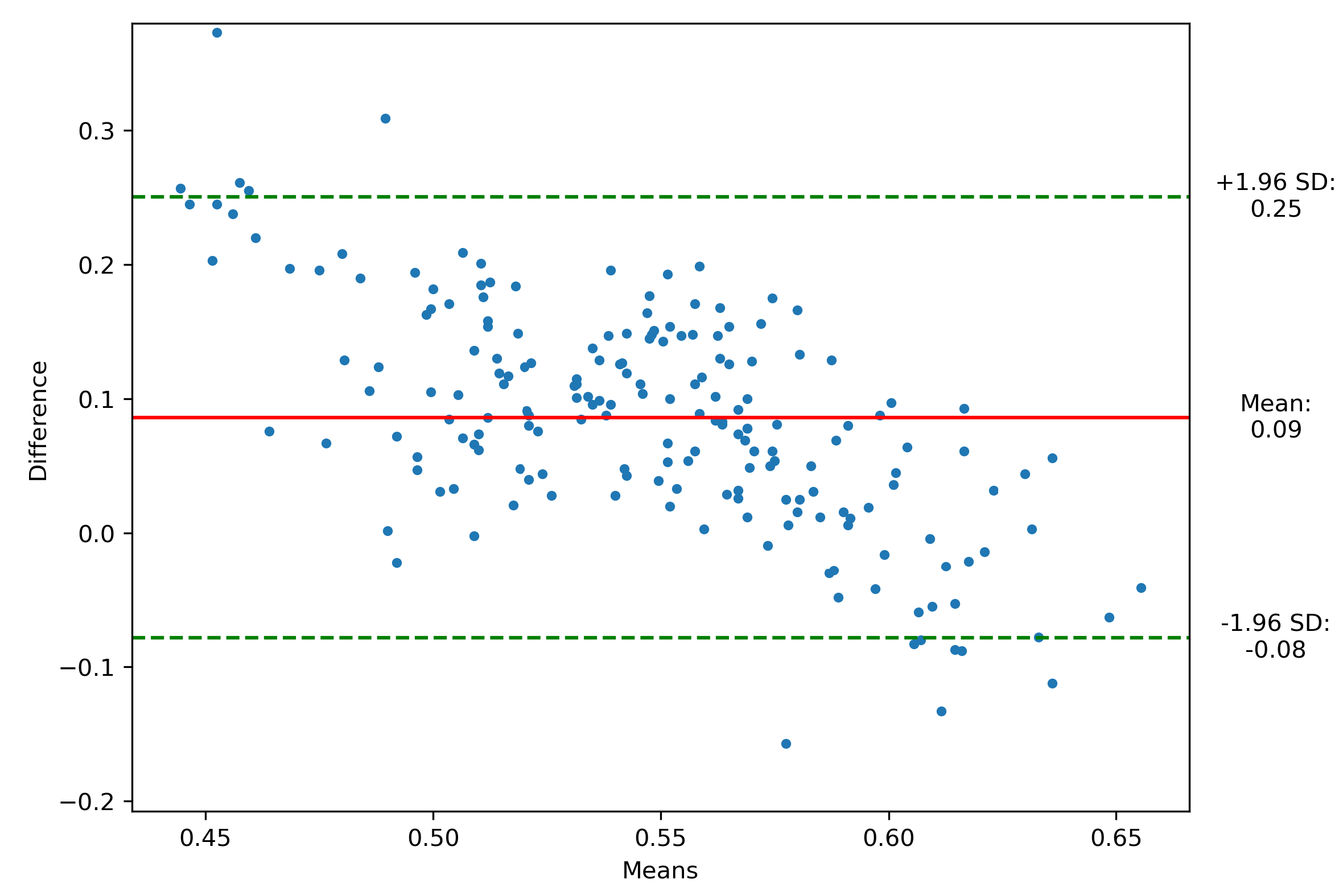 Preprints 121501 g003