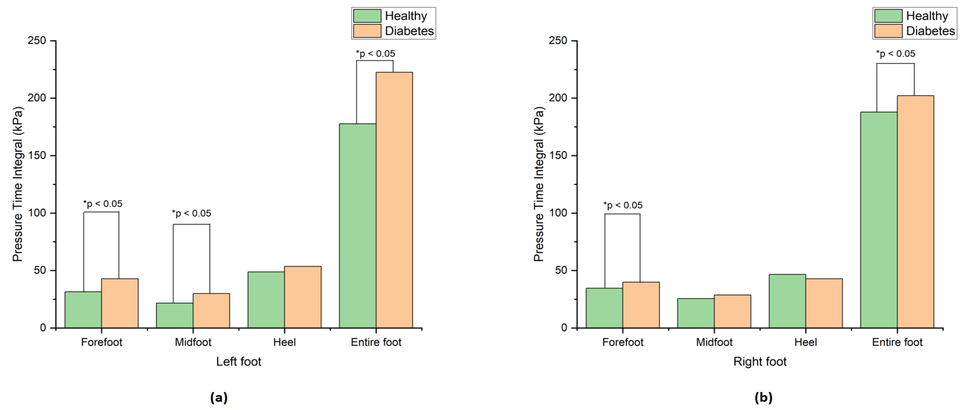 Preprints 121501 g005