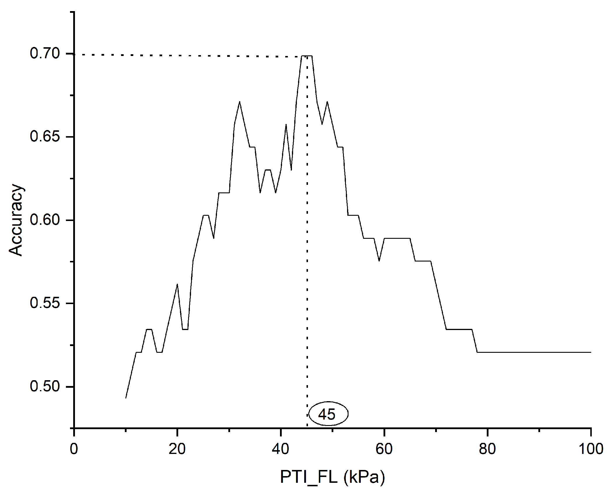 Preprints 121501 g007