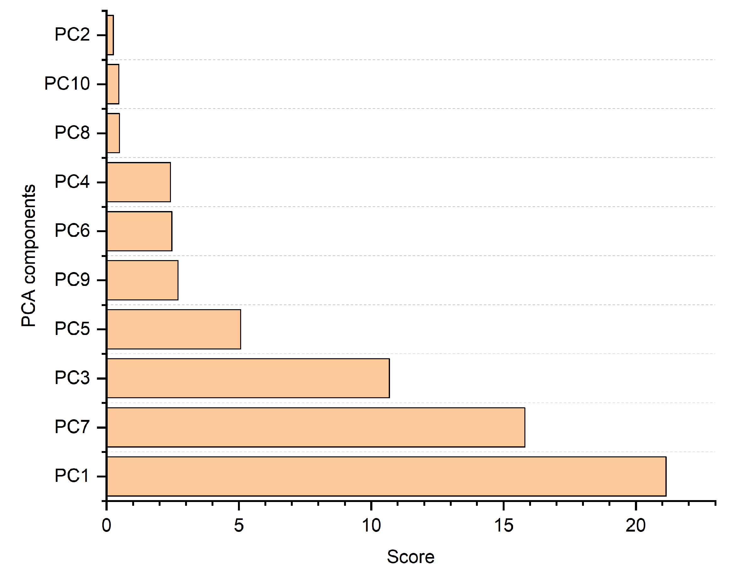 Preprints 121501 g010