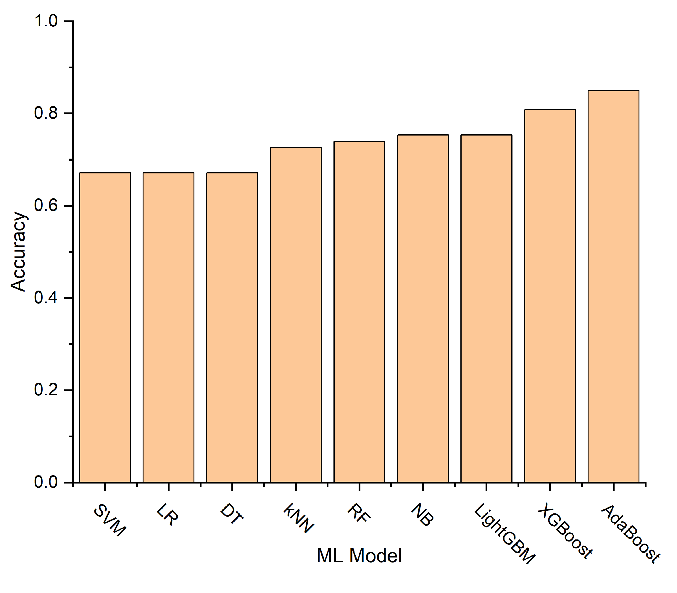 Preprints 121501 g011