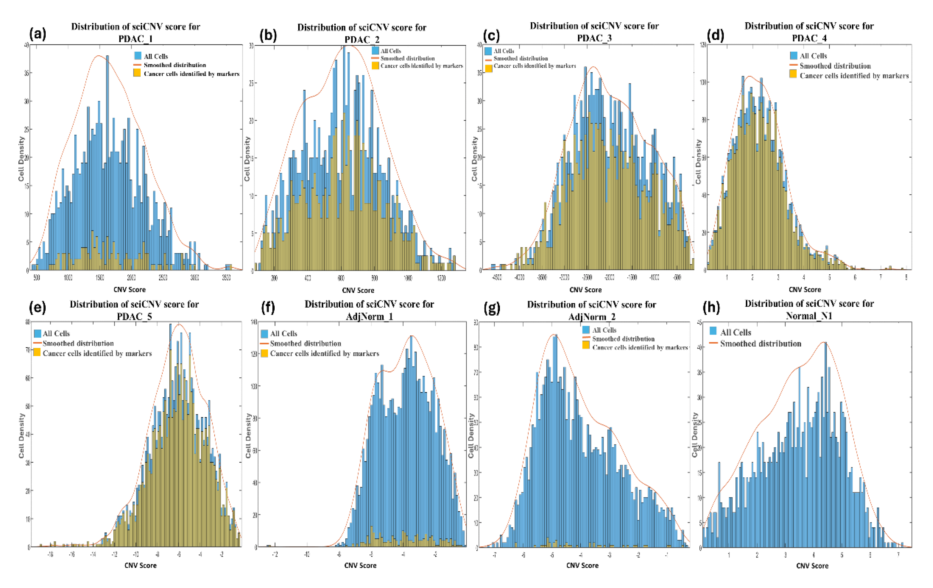 Preprints 113149 g001