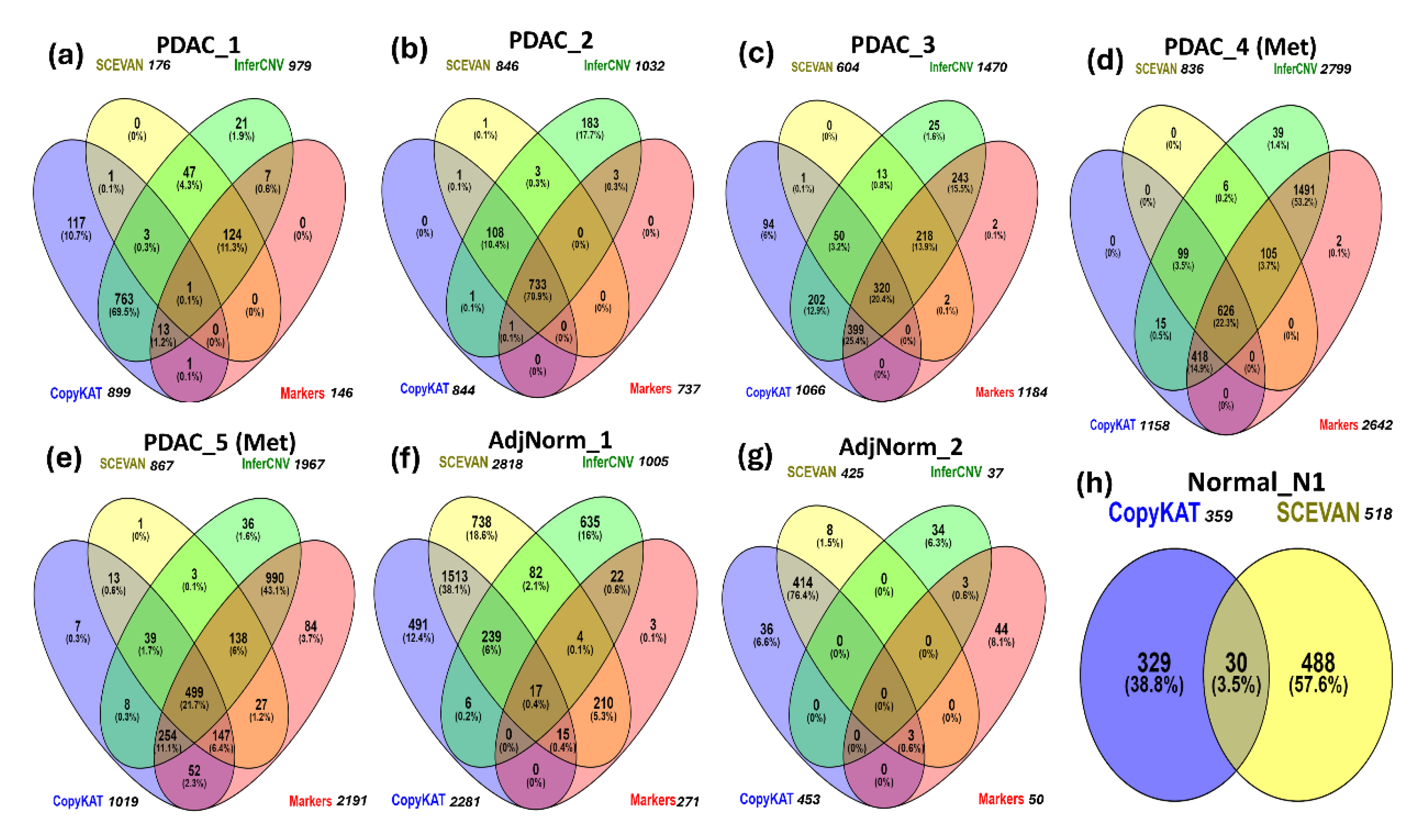 Preprints 113149 g002