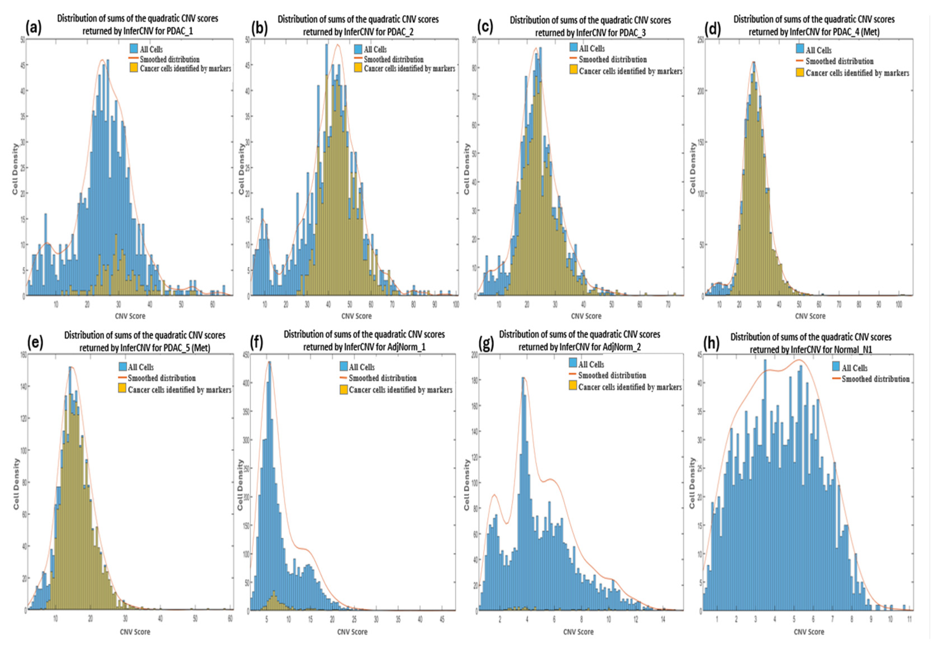 Preprints 113149 g003