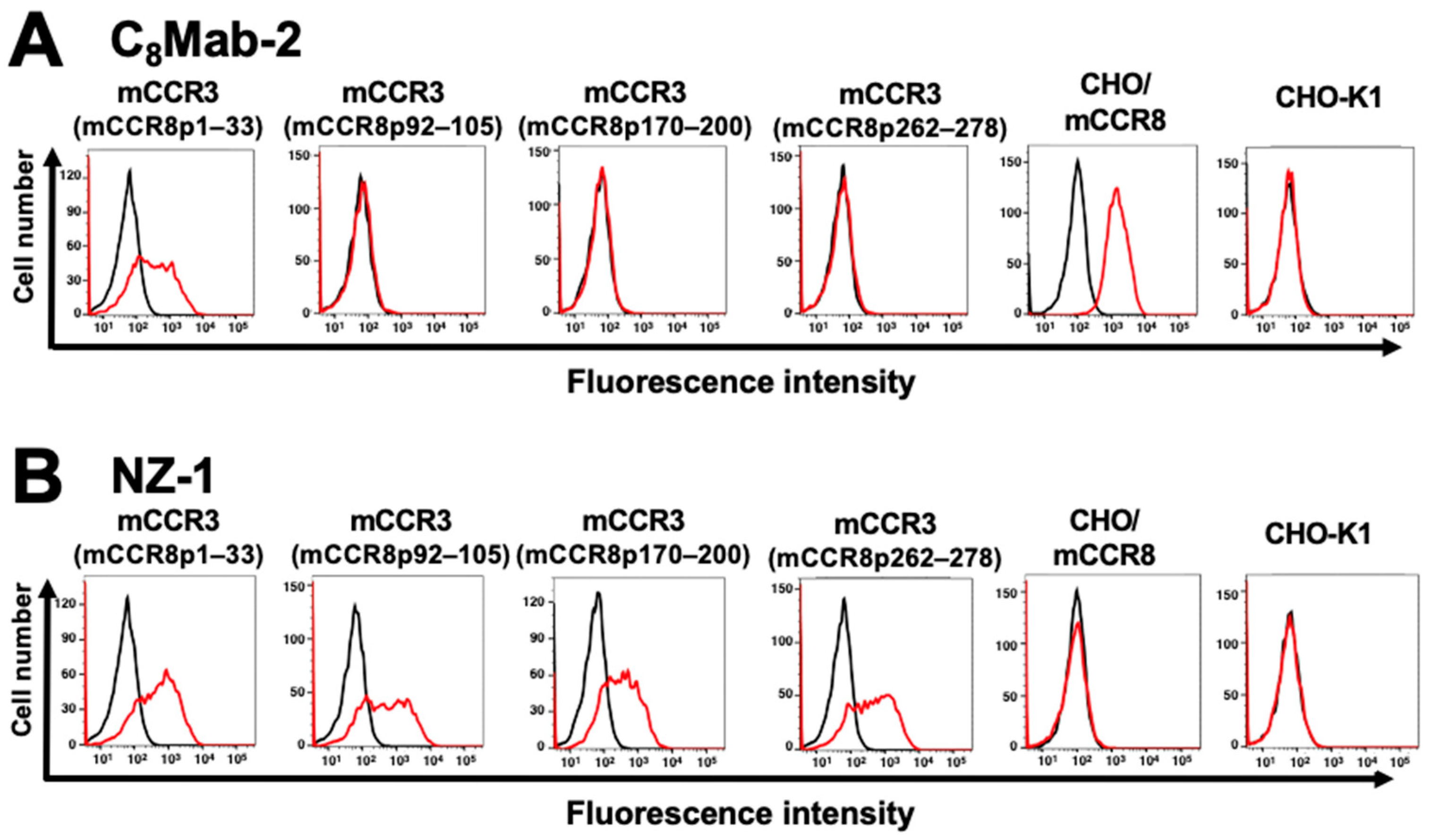 Preprints 97296 g002