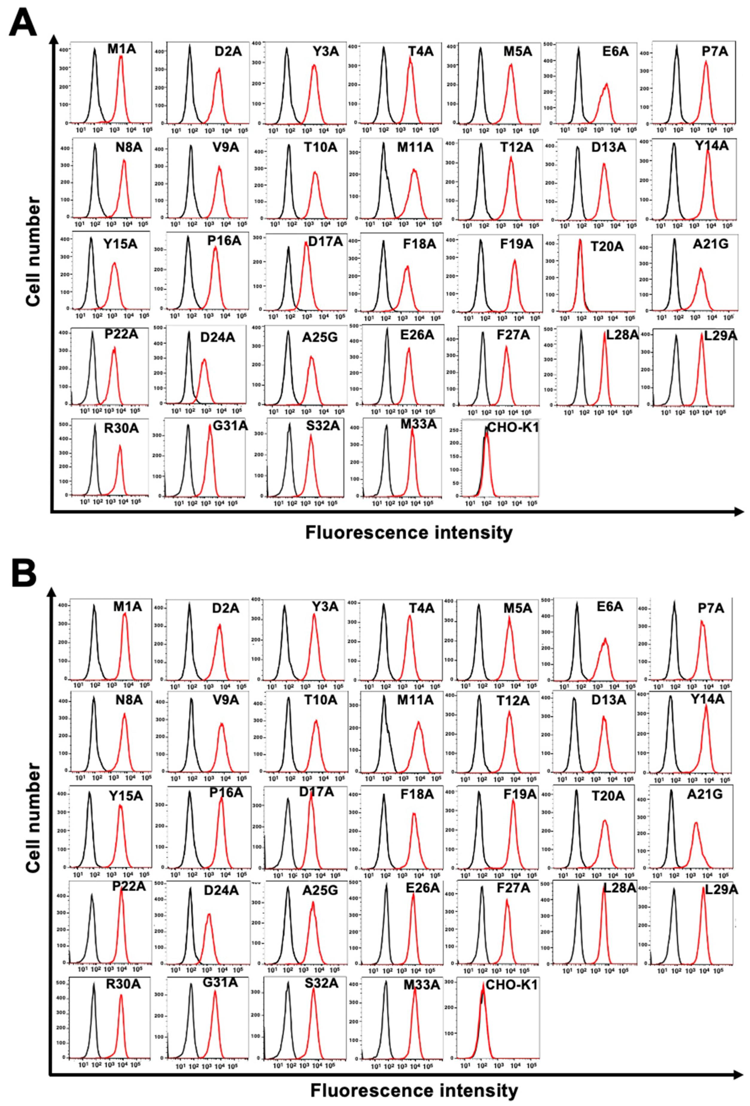 Preprints 97296 g003