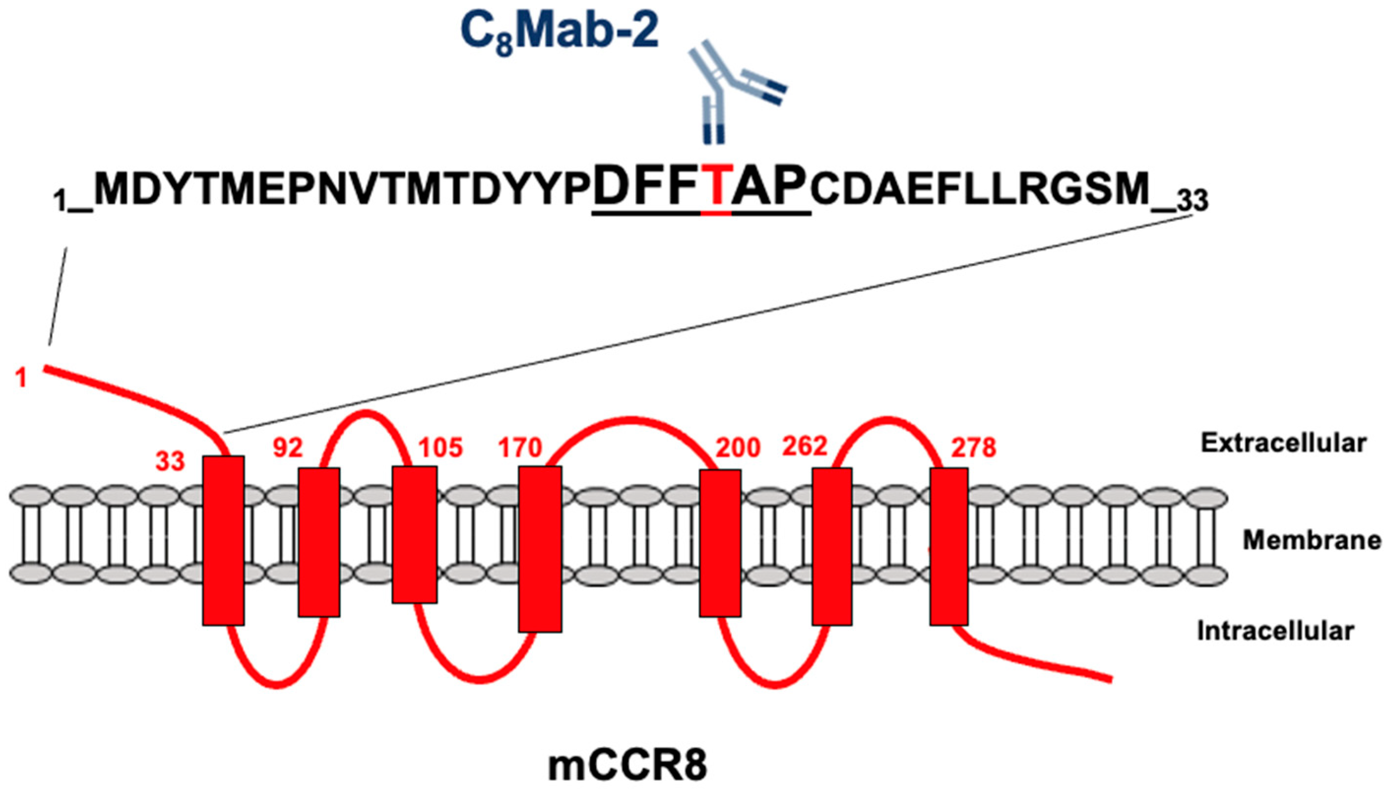 Preprints 97296 g005