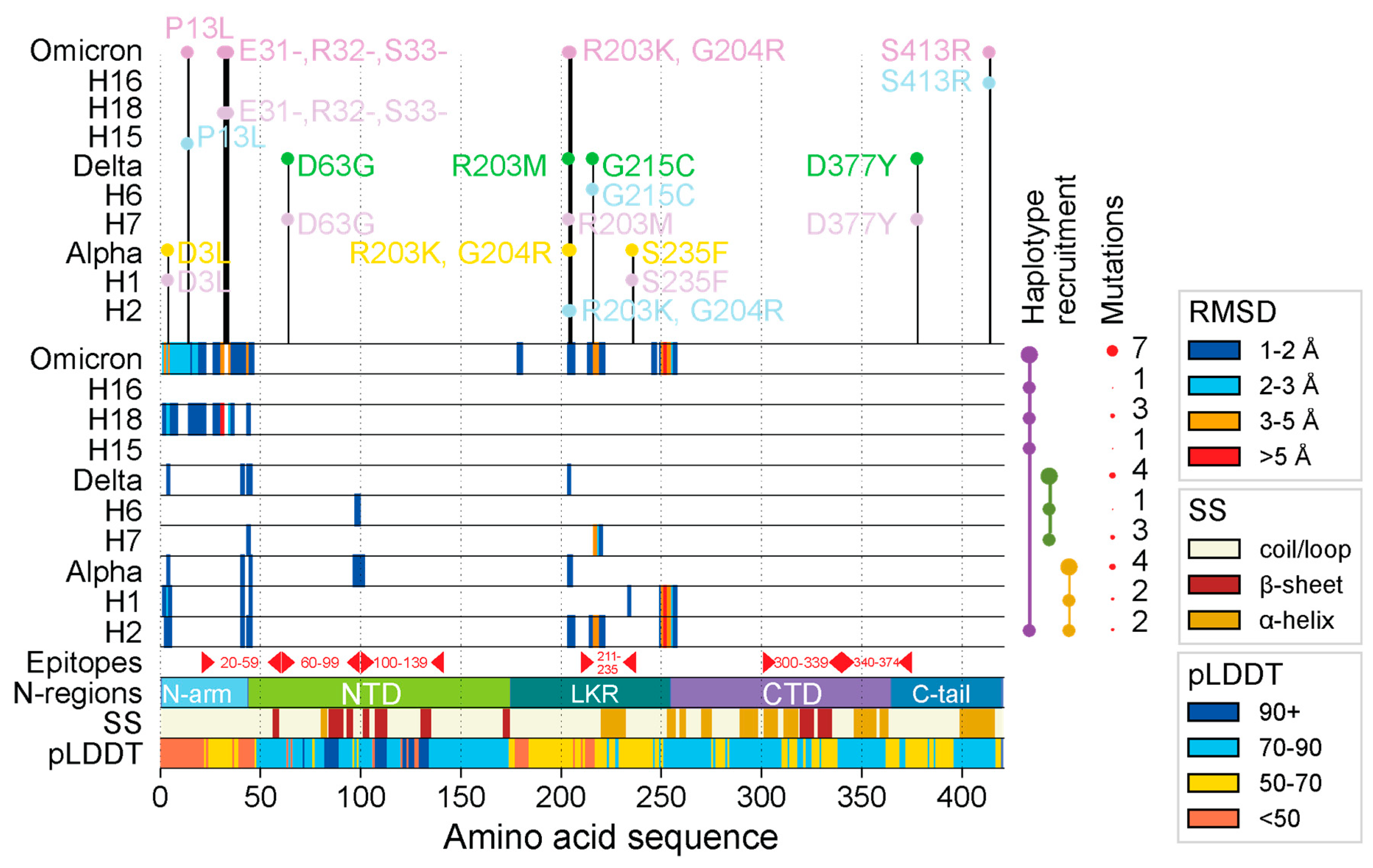 Preprints 111473 g001