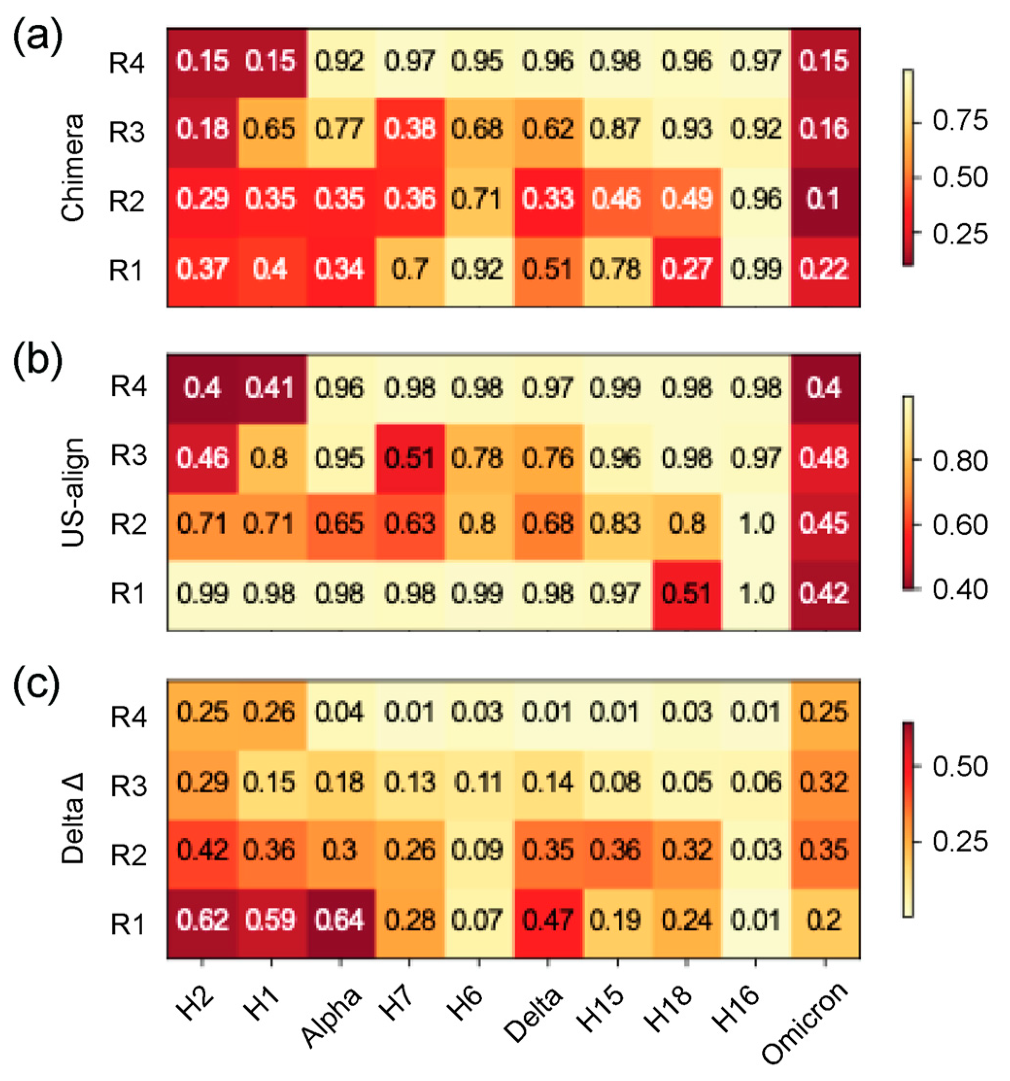 Preprints 111473 g003