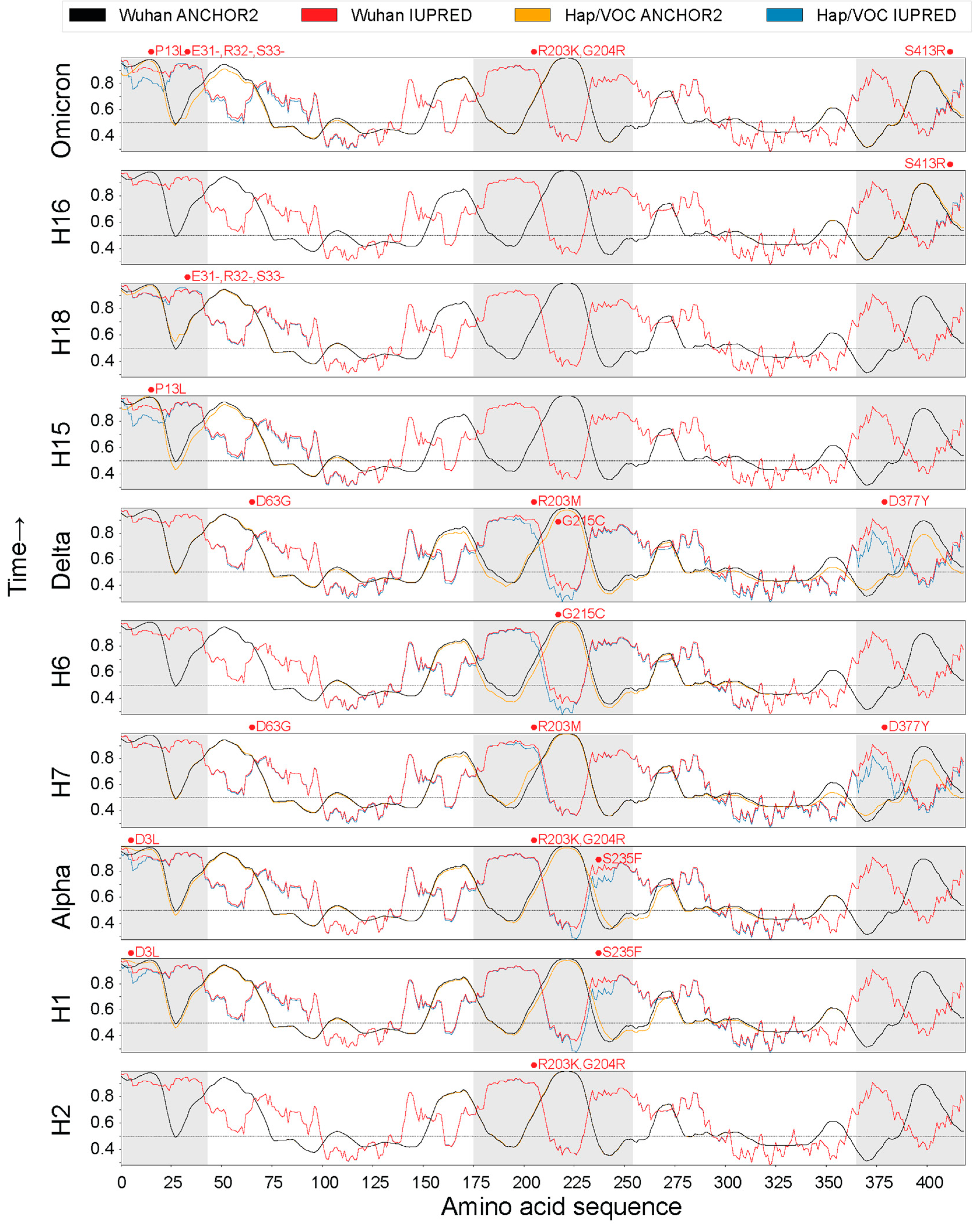 Preprints 111473 g005