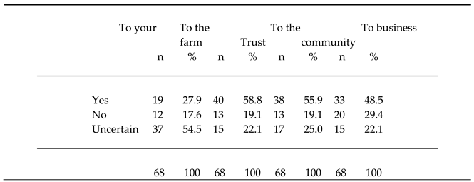 Preprints 76528 i002